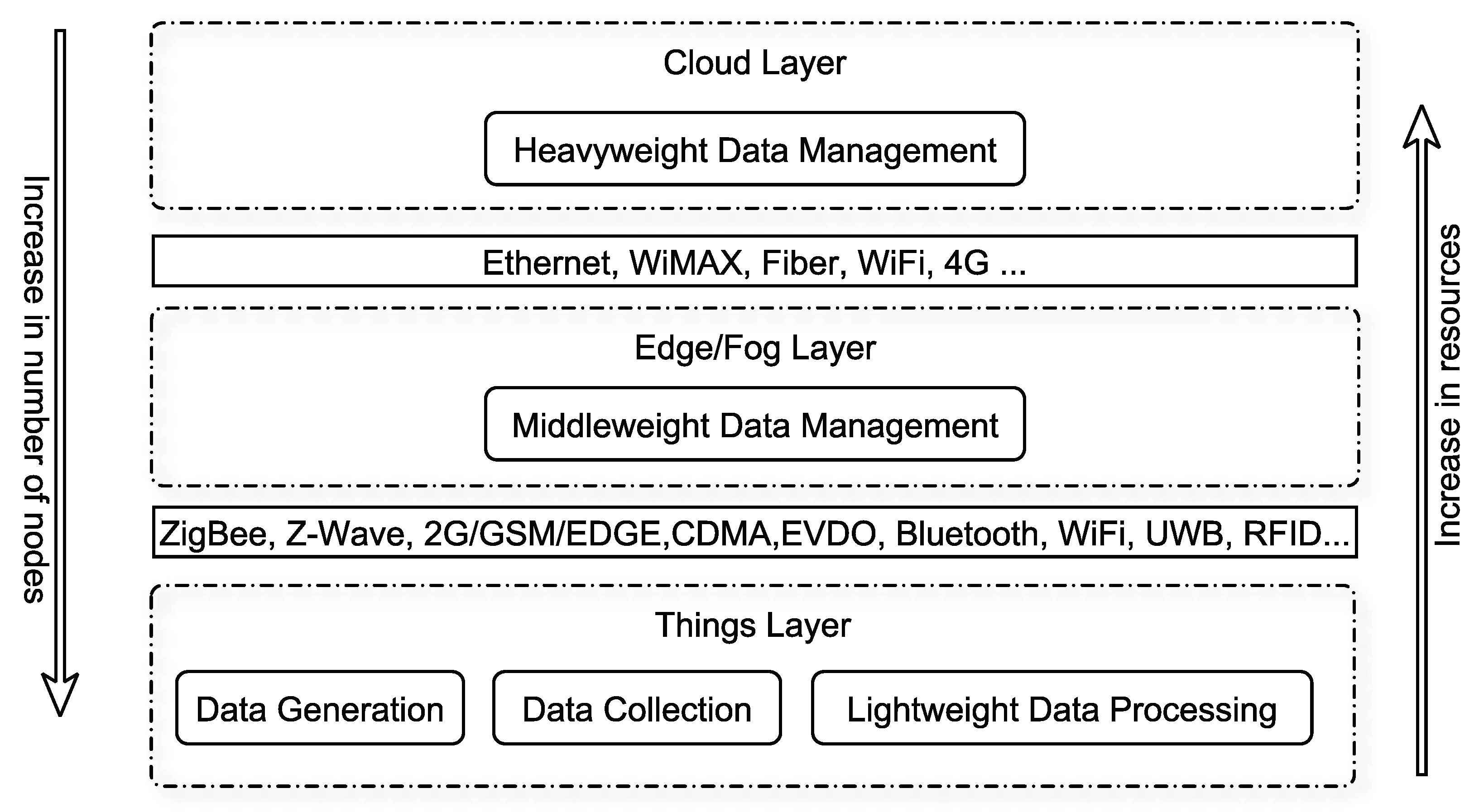 Sensors 19 01929 g001