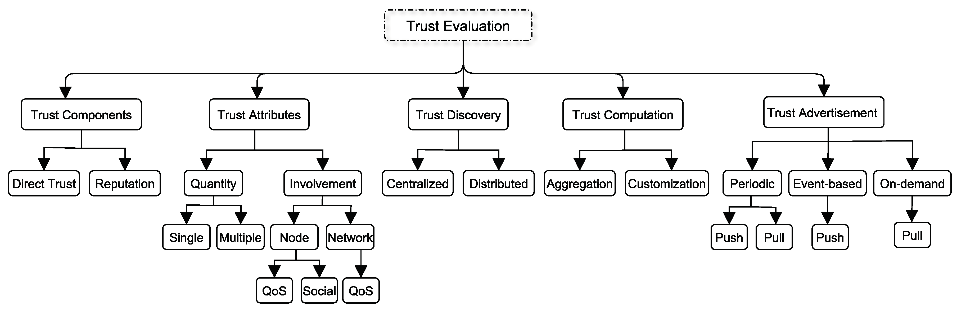 Sensors 19 01929 g002