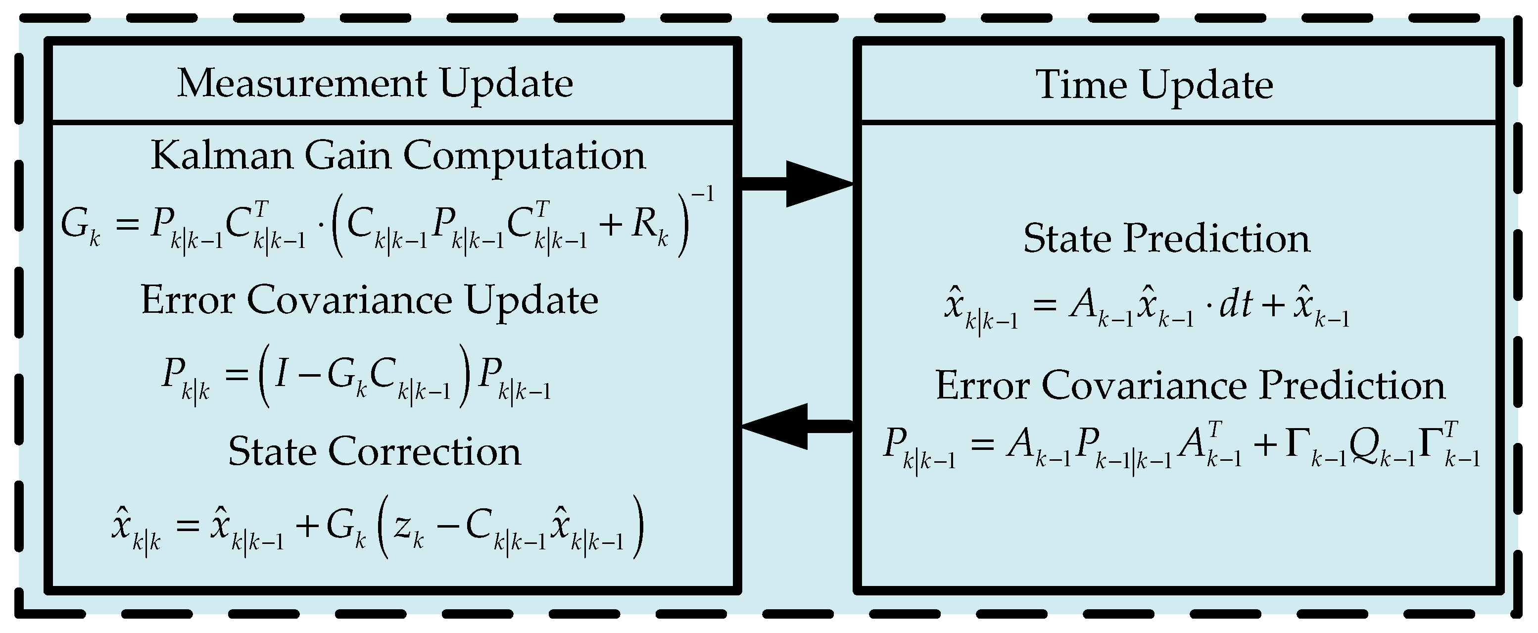 Sensors 19 01930 g004 Sensors 19 01930 g004