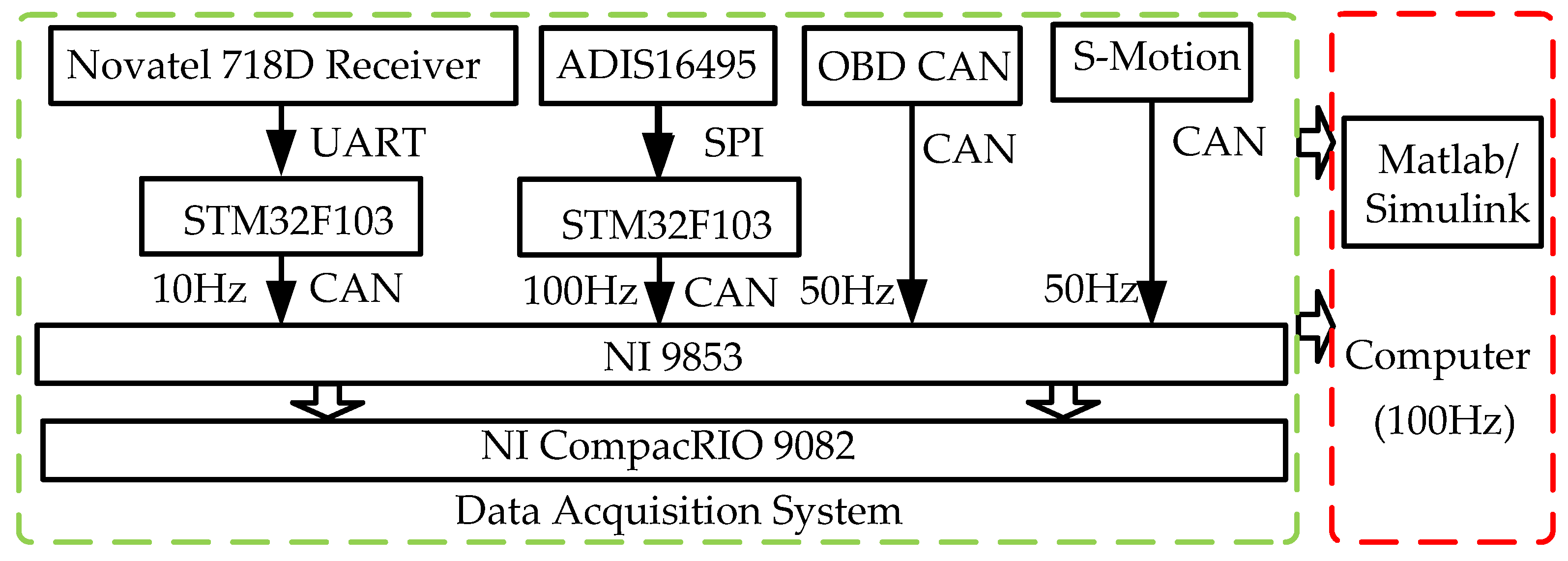 Sensors 19 01930 g008 Sensors 19 01930 g008
