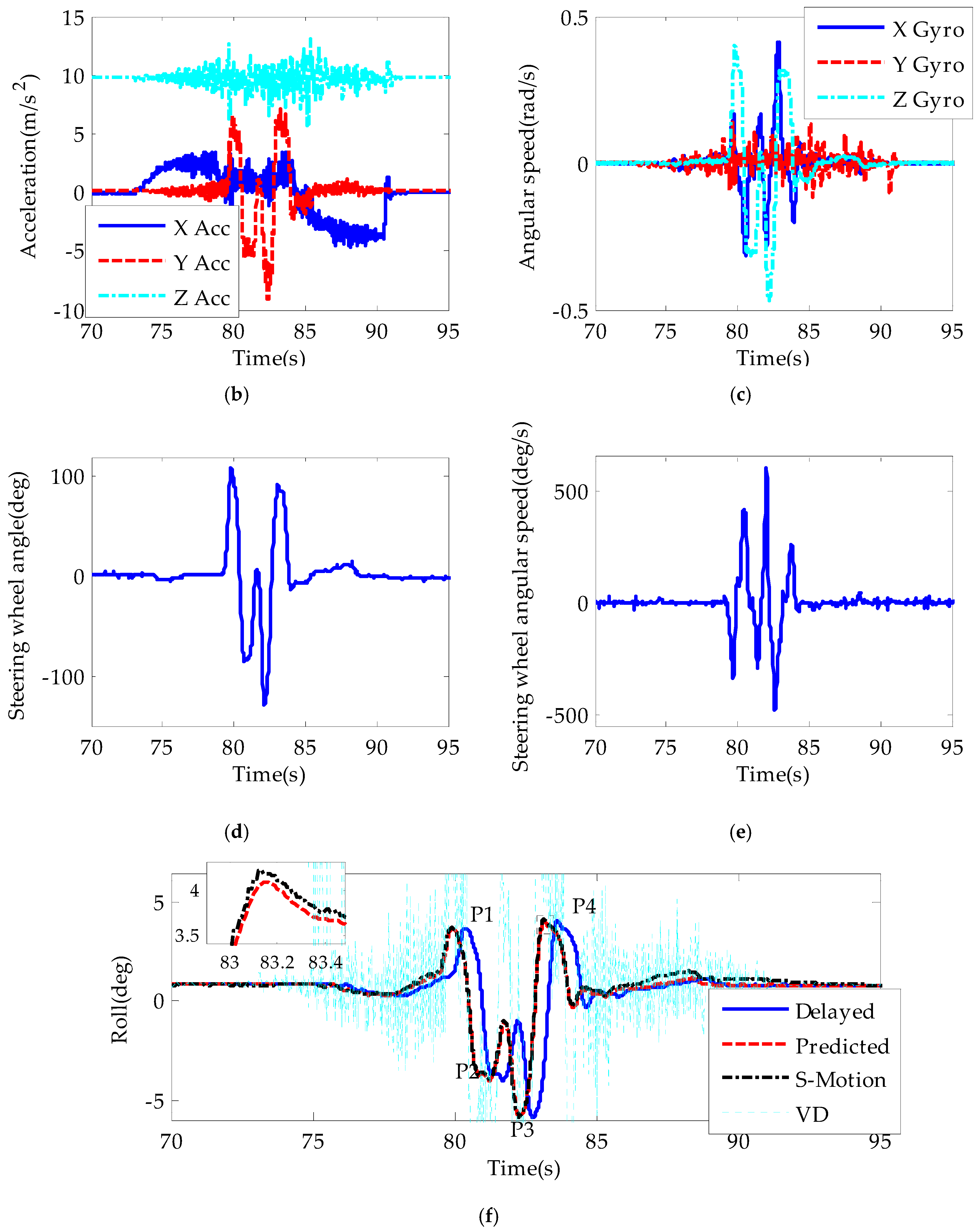 Sensors 19 01930 g010b Sensors 19 01930 g010b