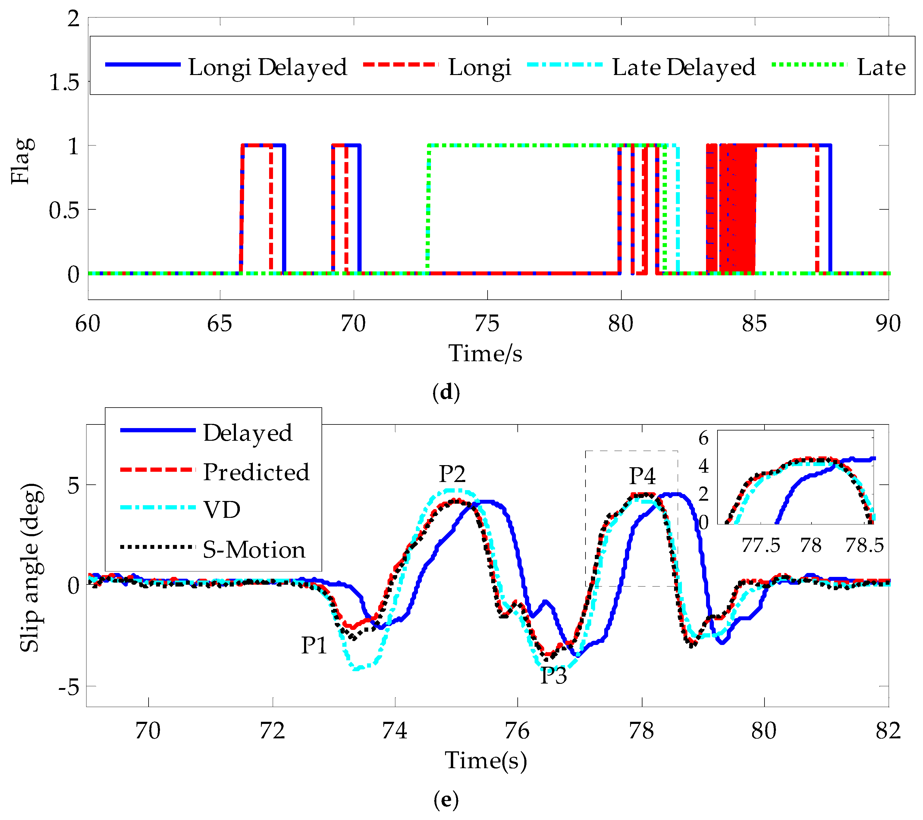 Sensors 19 01930 g011b Sensors 19 01930 g011b