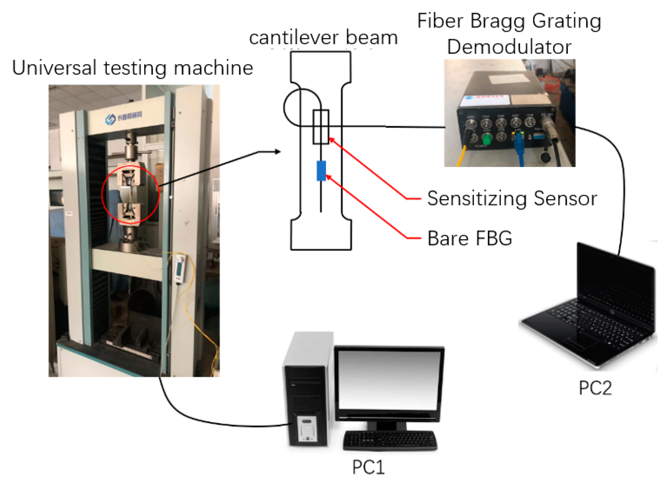Sensors ... | High Free | A Strain Sensitivity Full-Text FBG High Sensitivity Full-Text Free | ... | A FBG Sensors Strain