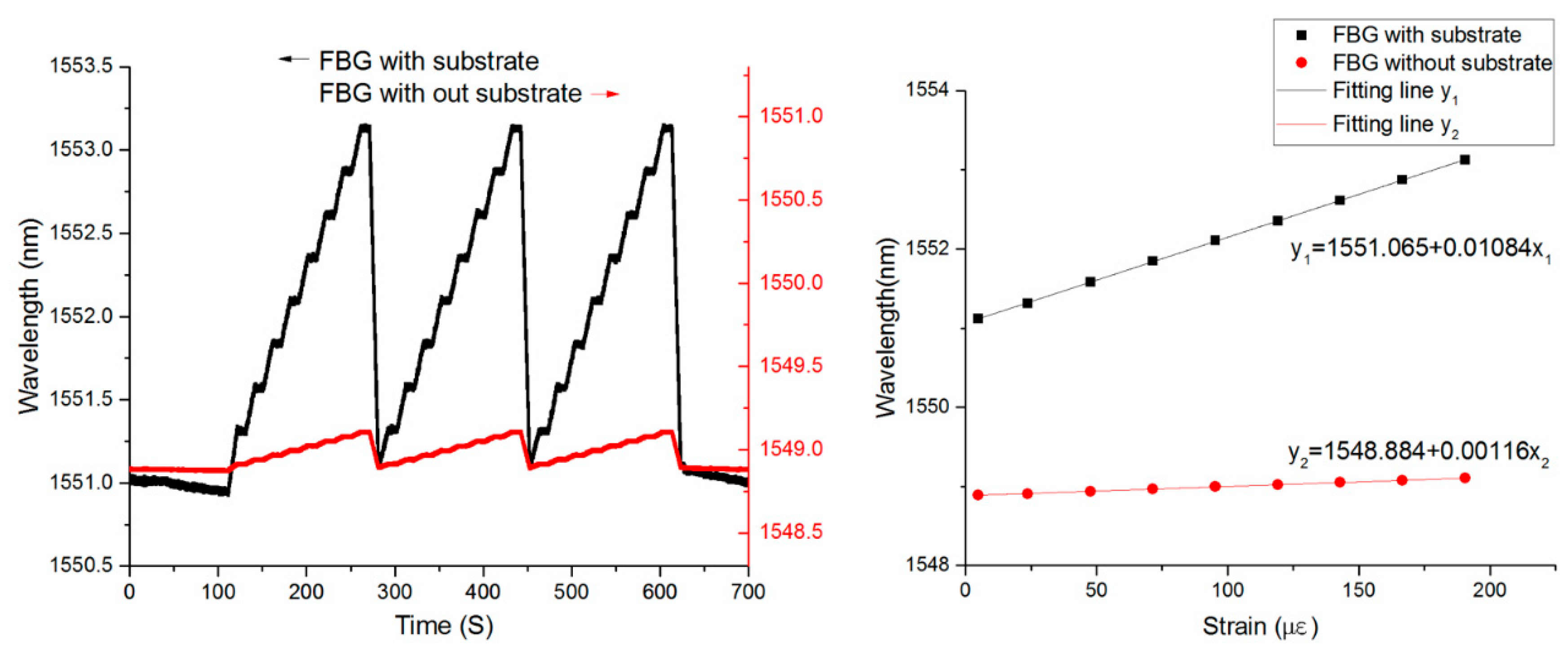 Sensors 19 01931 g010 Sensors 19 01931 g010