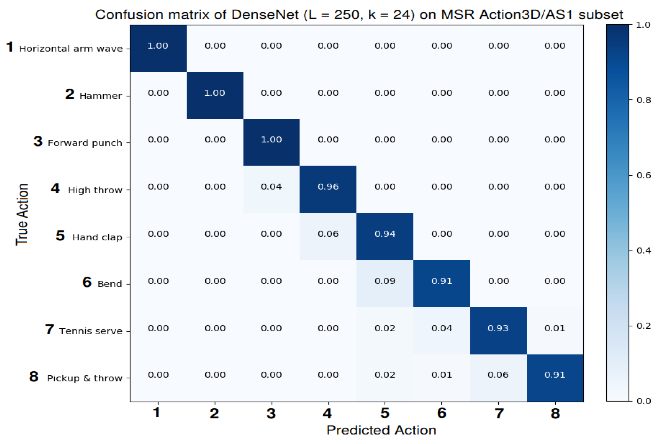 Sensors 19 01932 g008