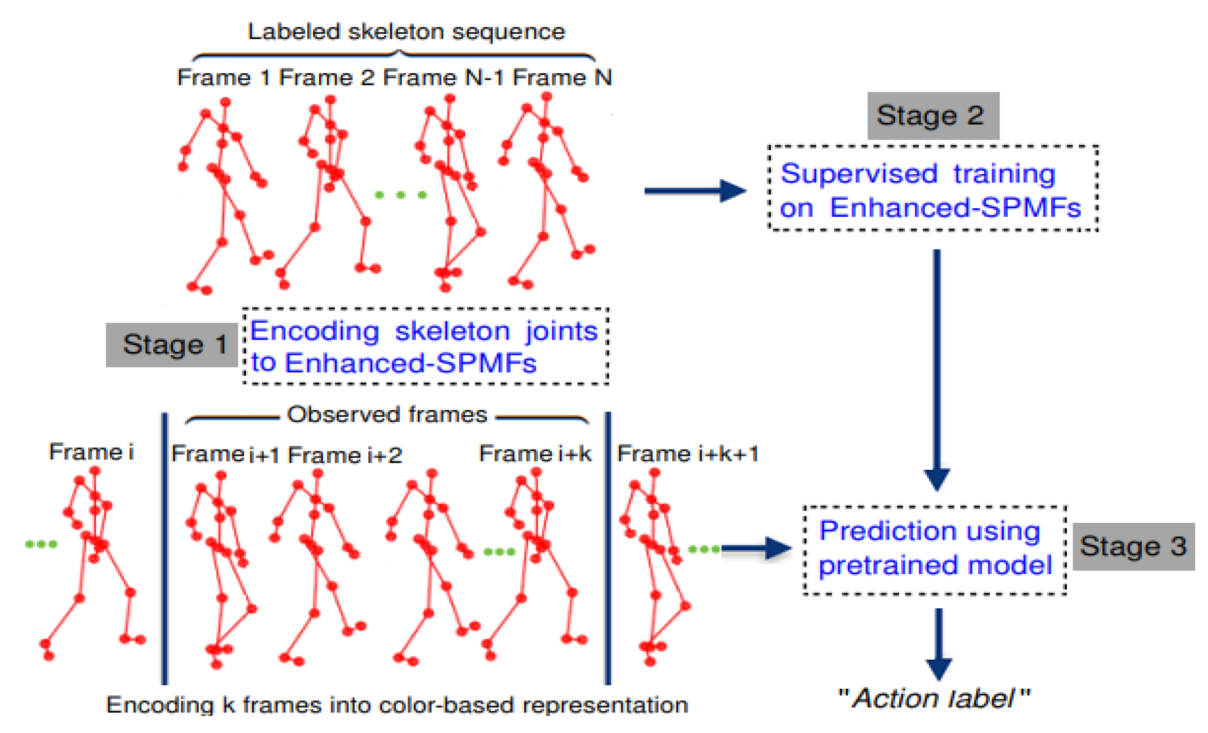 Sensors 19 01932 g011