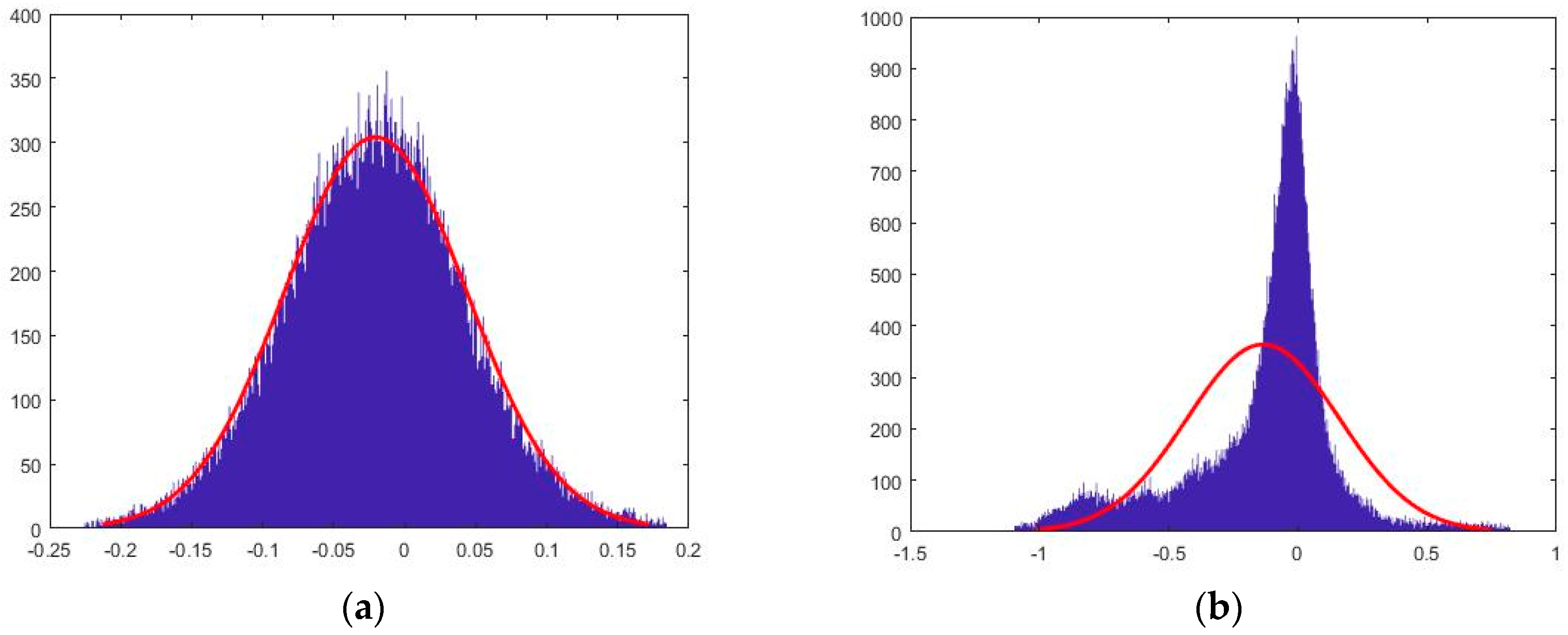 Sensors 19 01934 g007