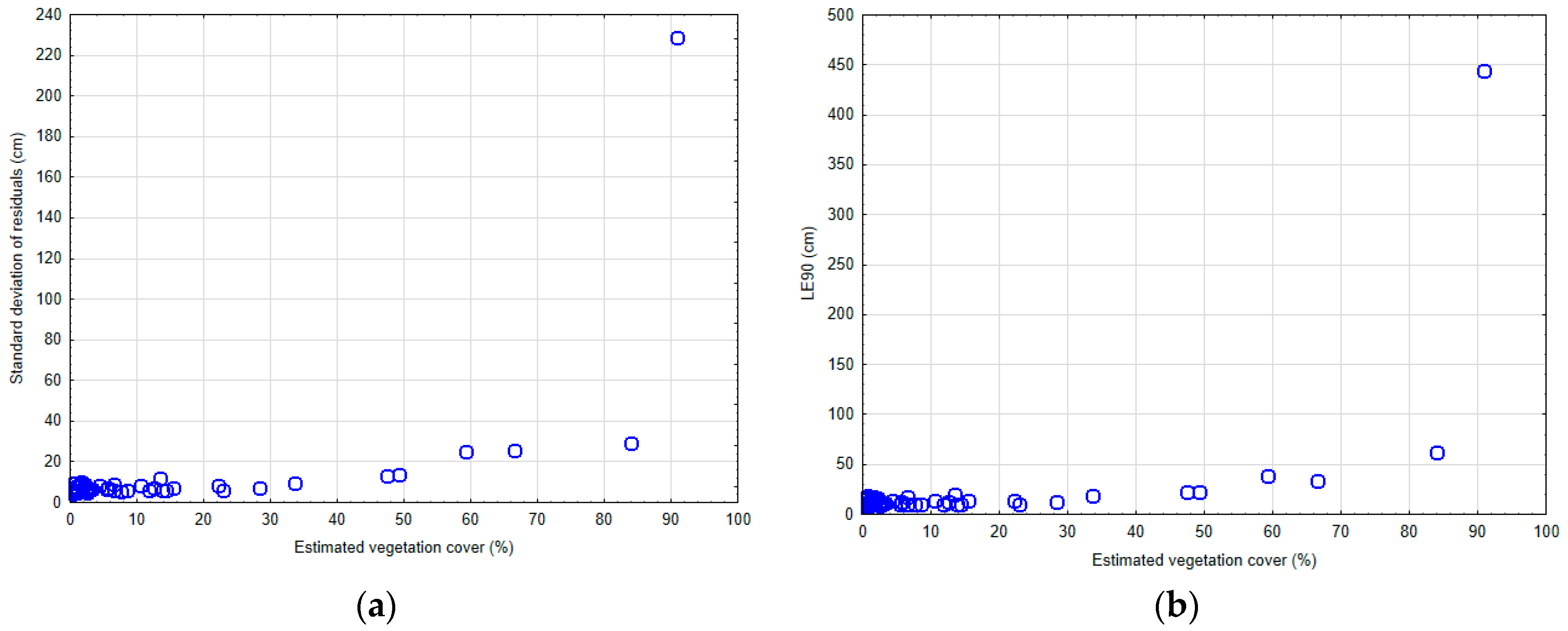 Sensors 19 01934 g008
