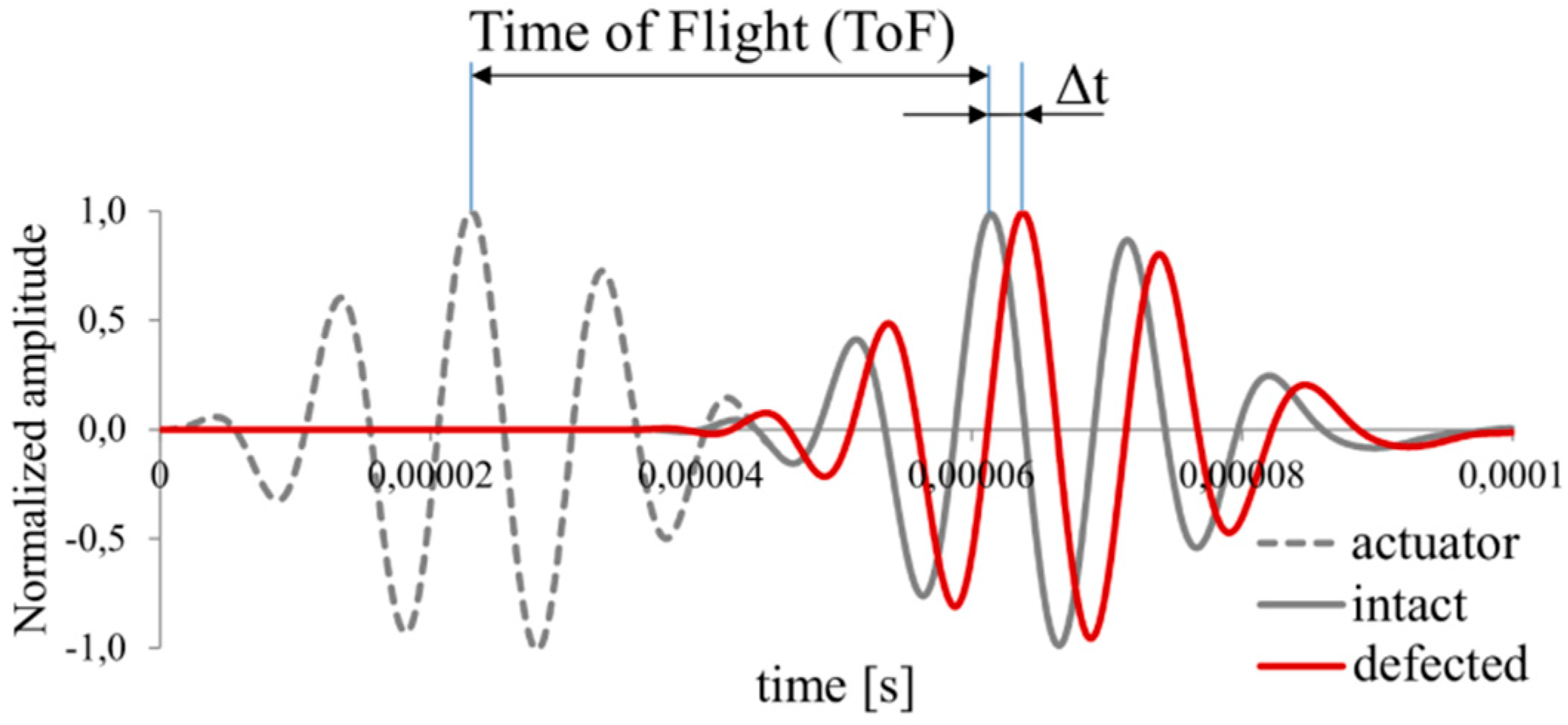 Sensors 19 01937 g005