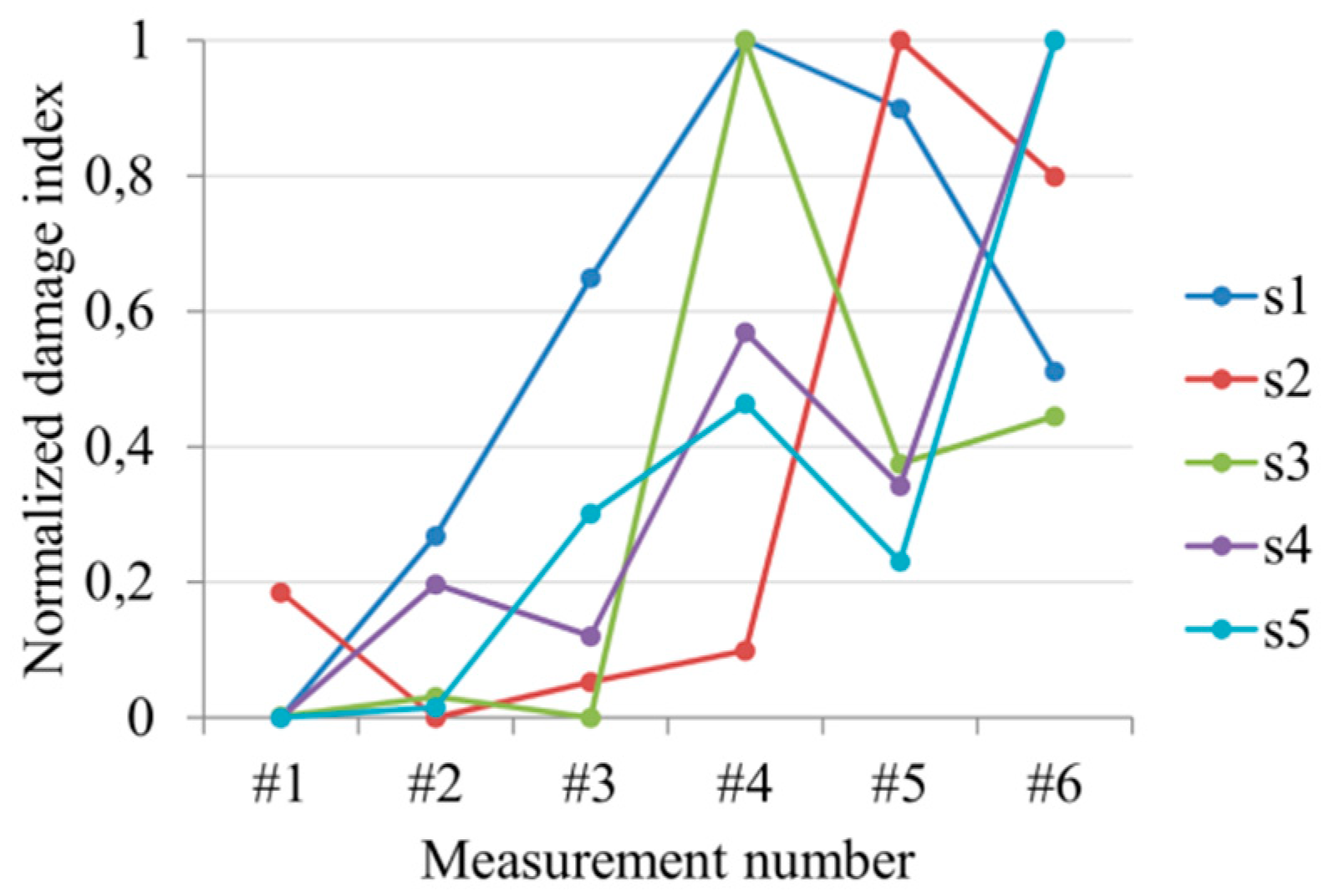 Sensors 19 01937 g012