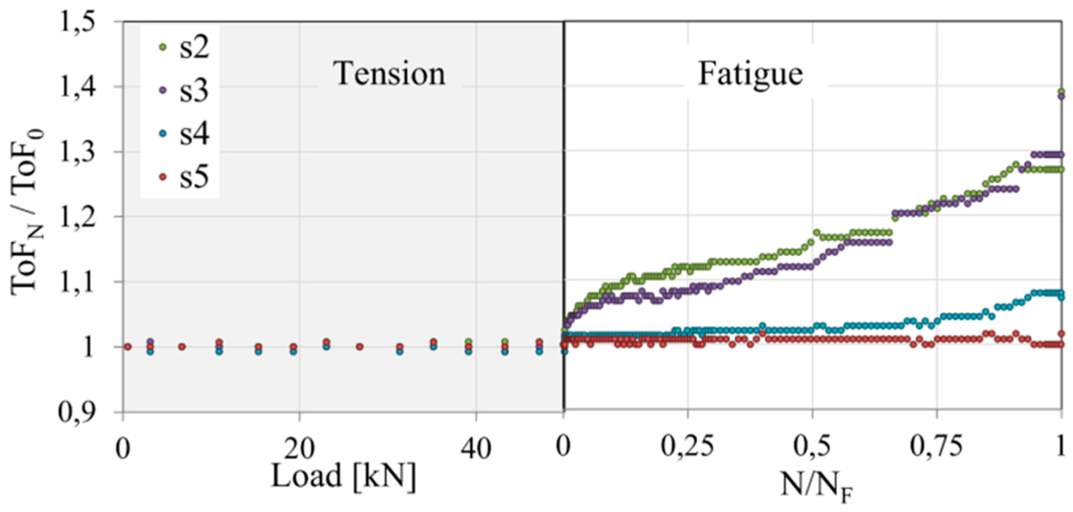 Sensors 19 01937 g014