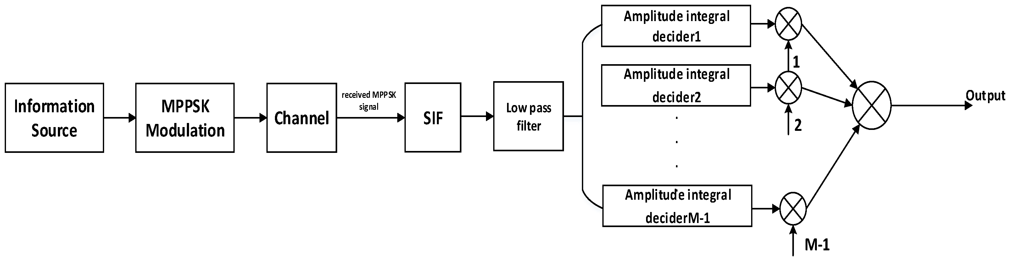 Sensors 19 01938 g003 Sensors 19 01938 g003