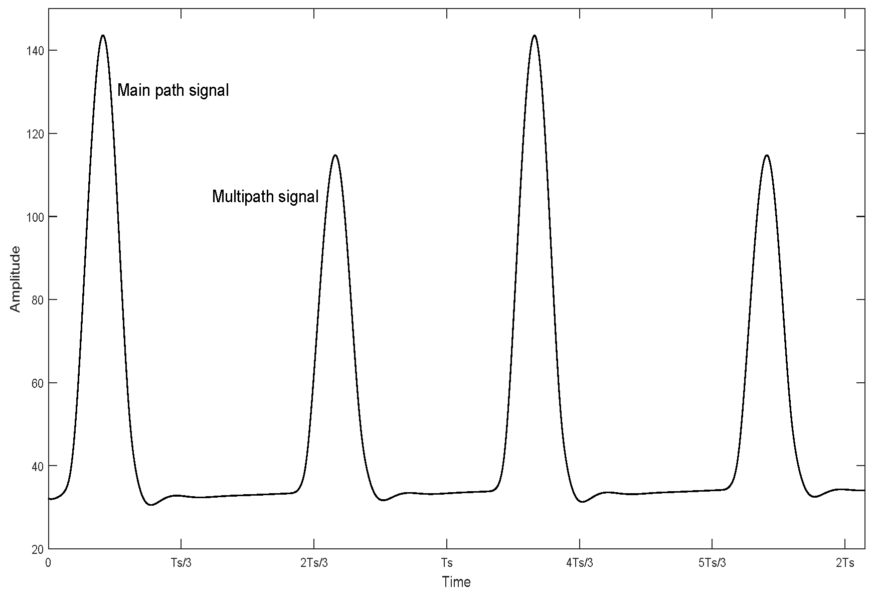 Sensors 19 01938 g007 Sensors 19 01938 g007