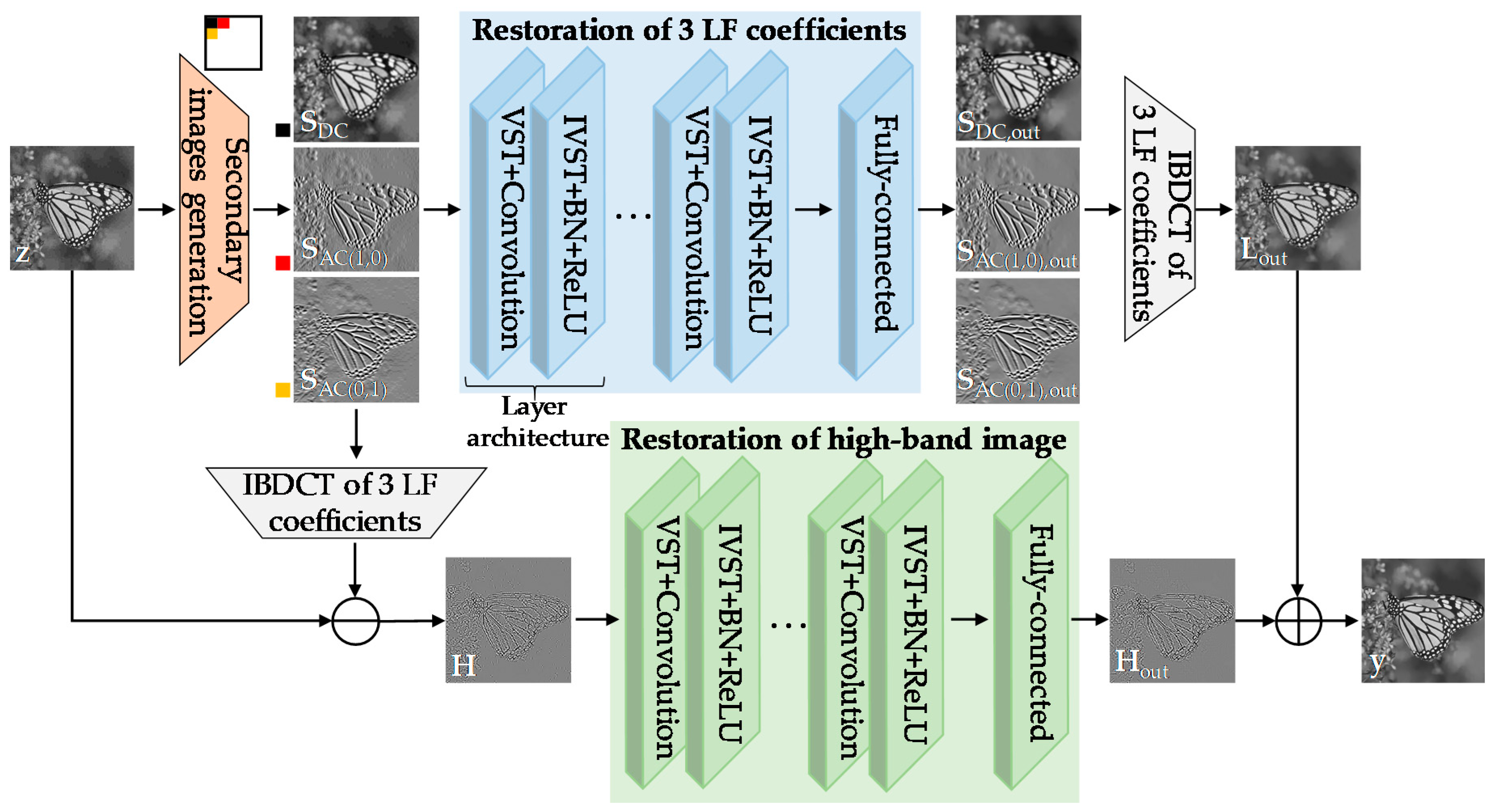 Sensors 19 01939 g003