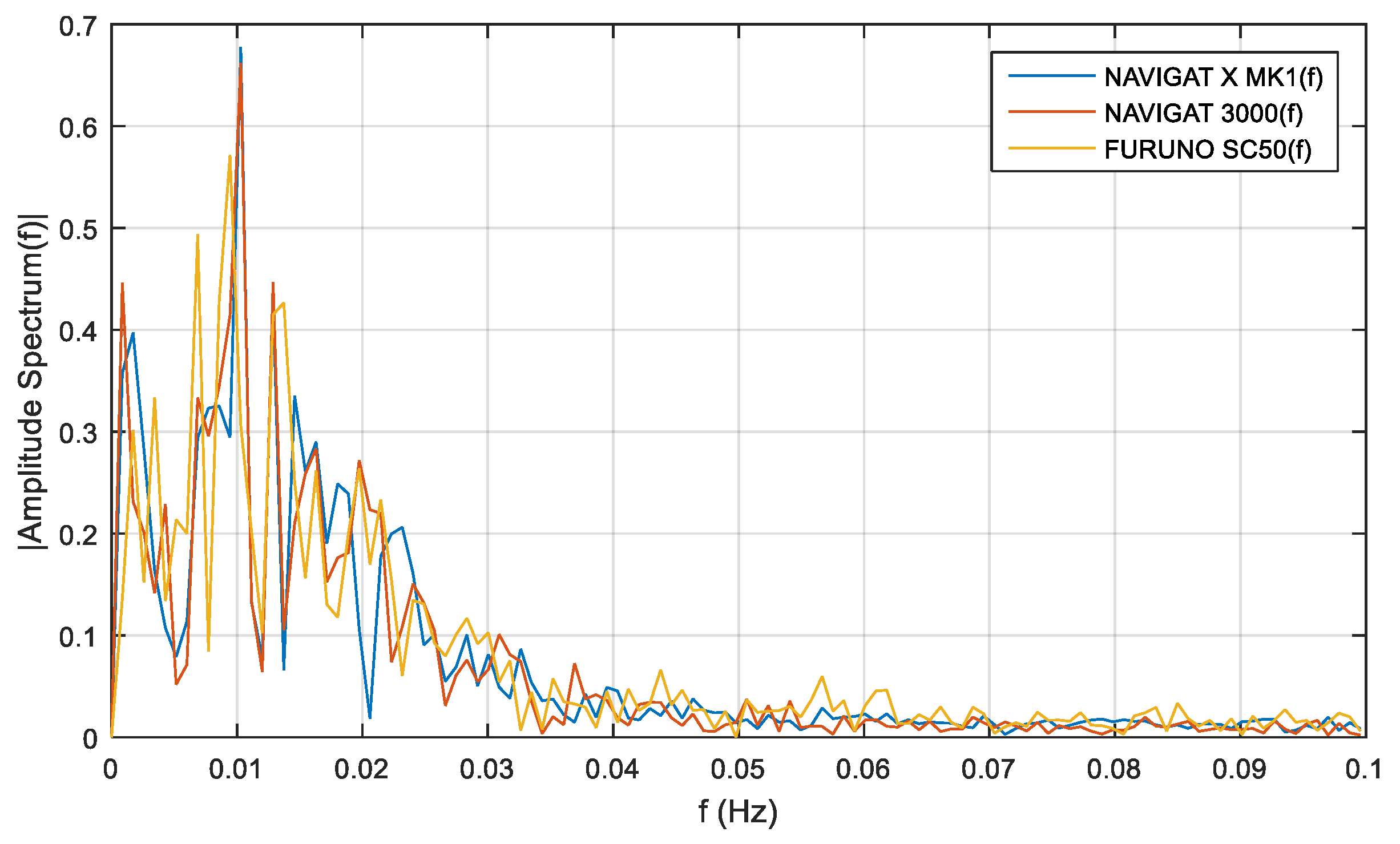 Sensors 19 01942 g014 550