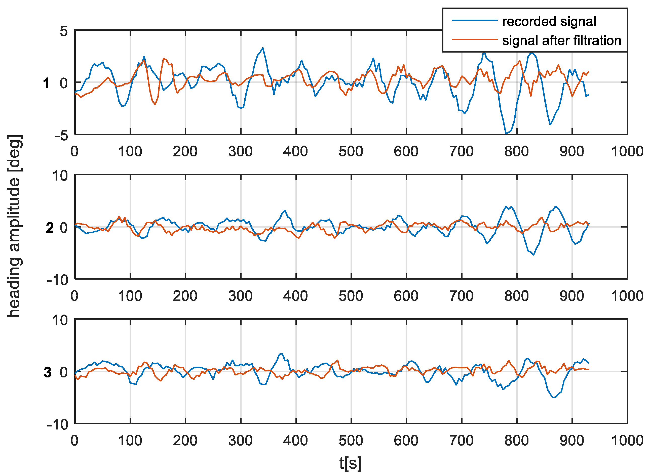 Sensors 19 01942 g017 550