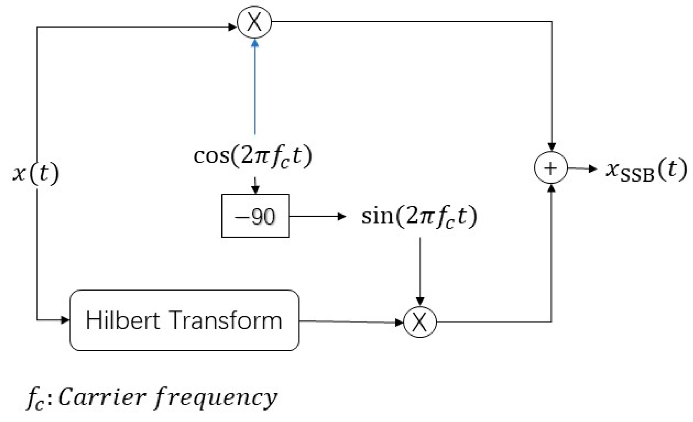 Sensors 19 01944 g001