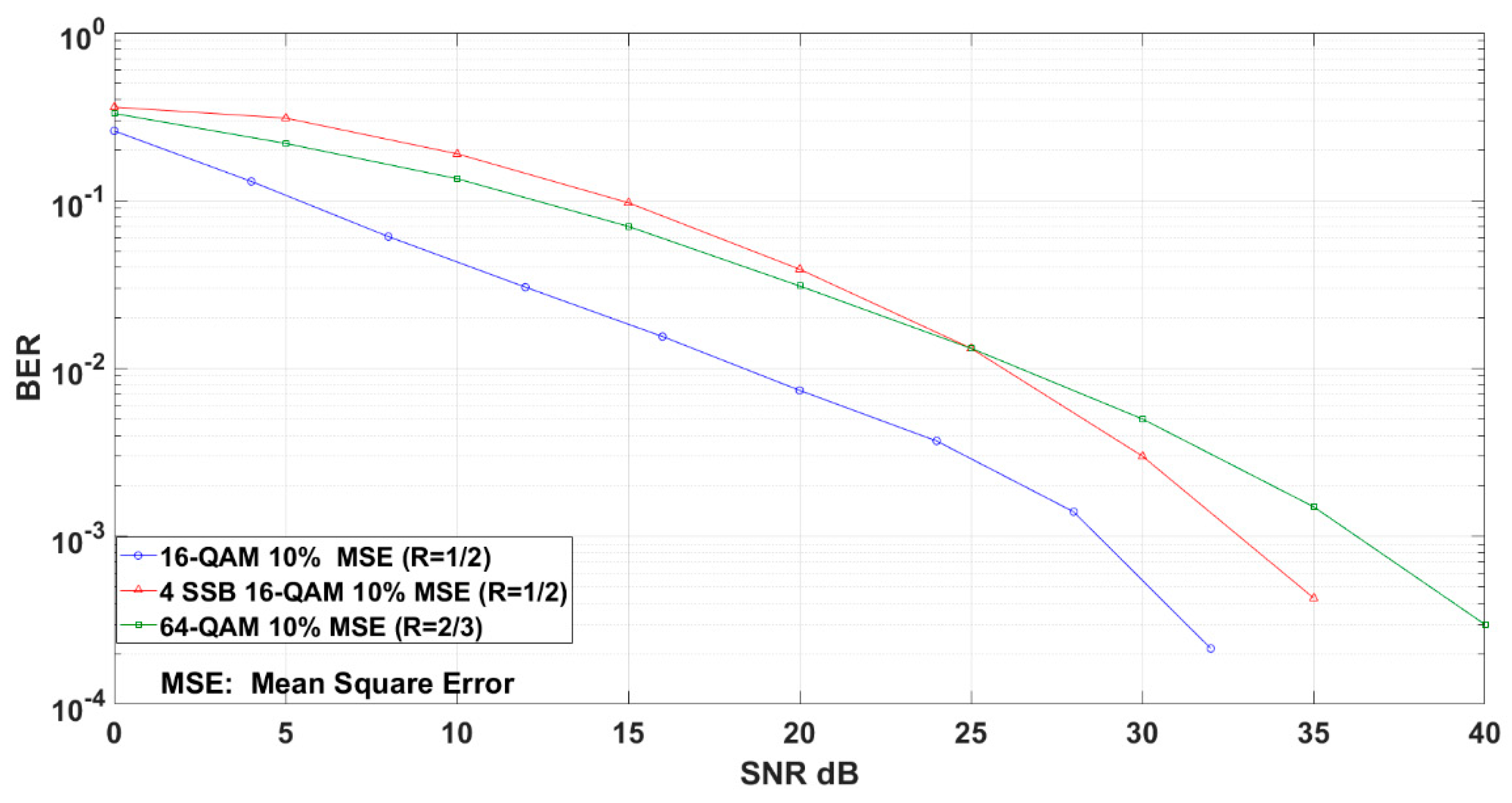 308 Vs 3006 : Decoding the Power Difference