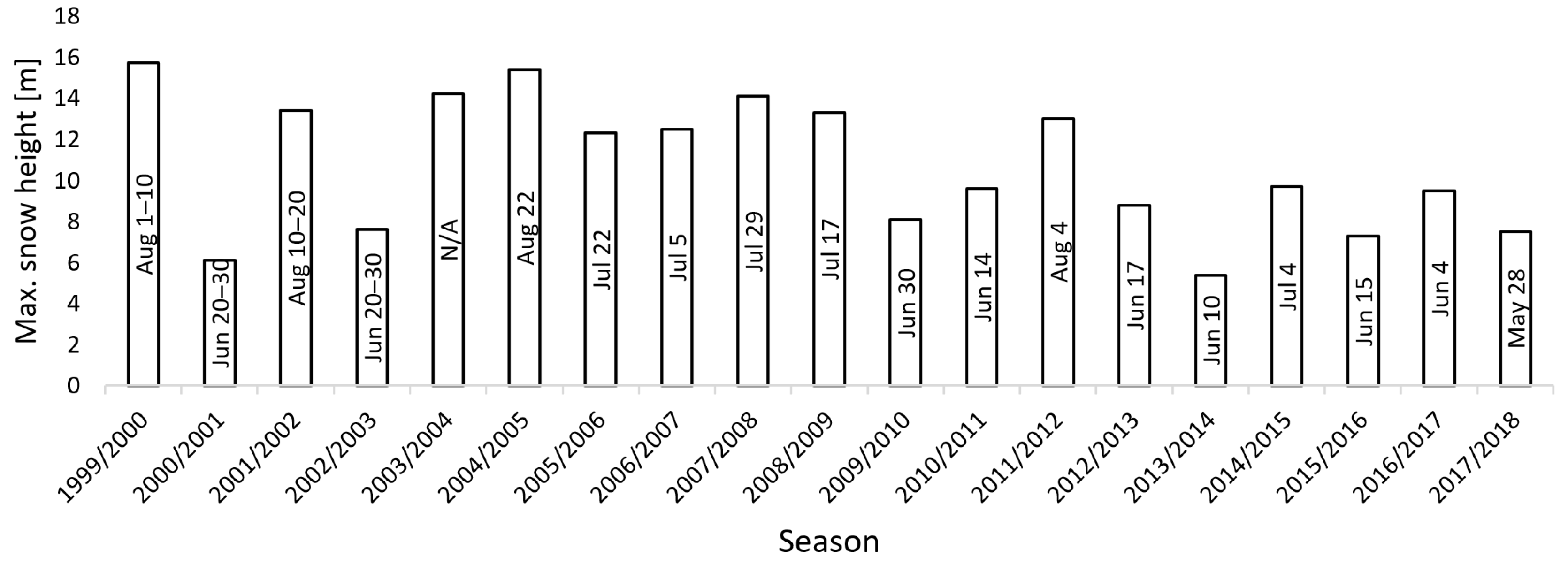 Sensors 19 01945 g003
