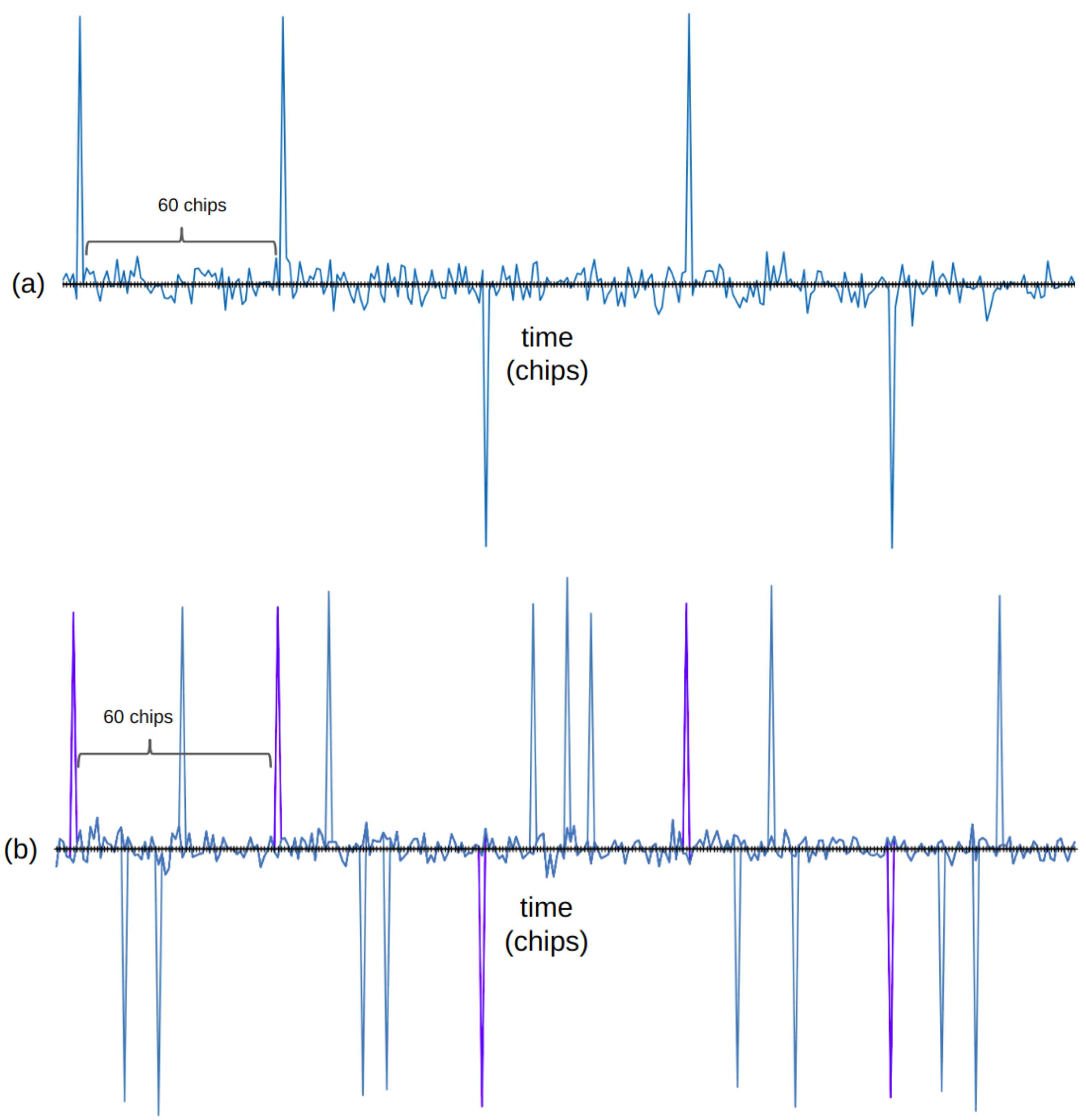 Sensors 19 01947 g005