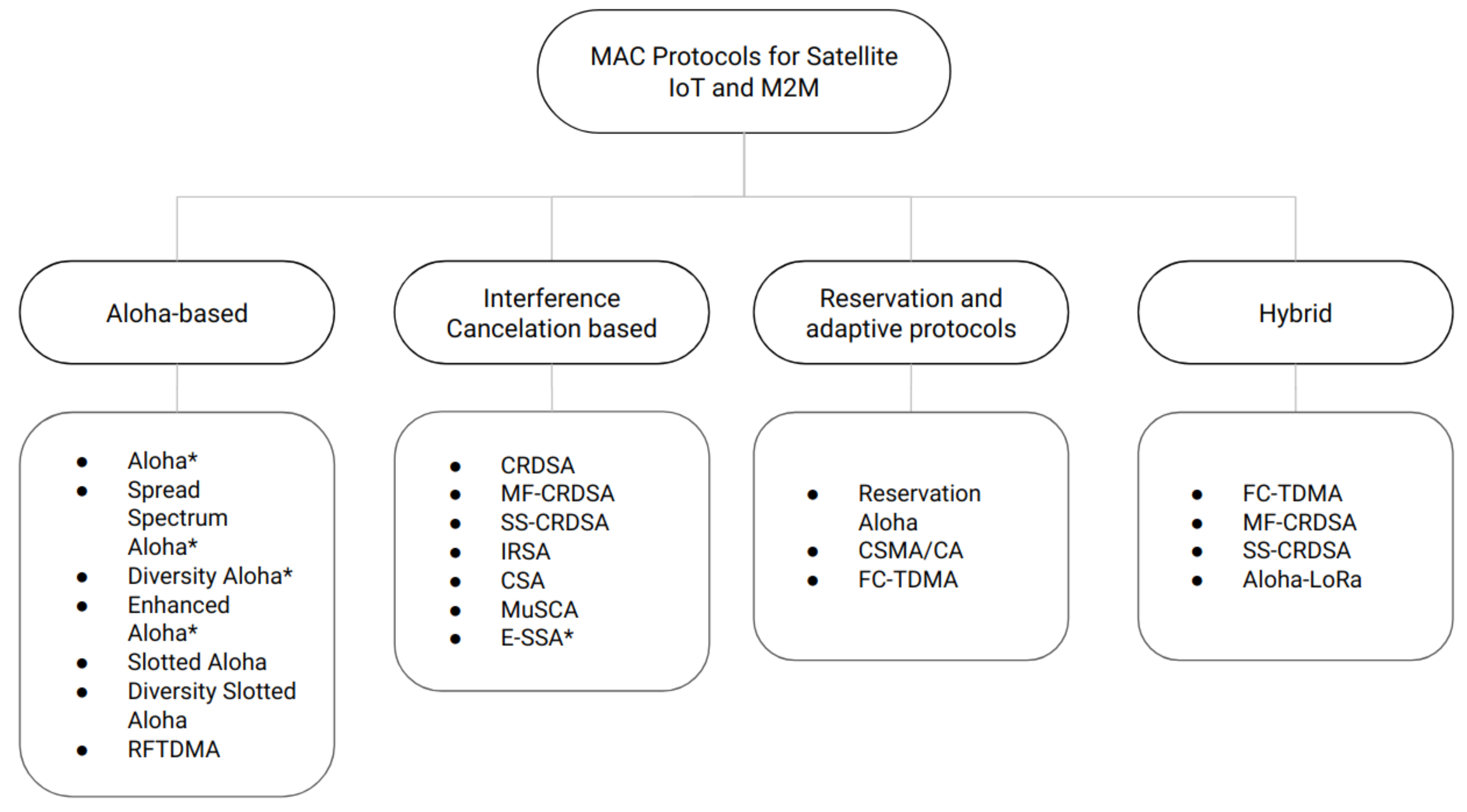 oversight for mac review oversight for mac review