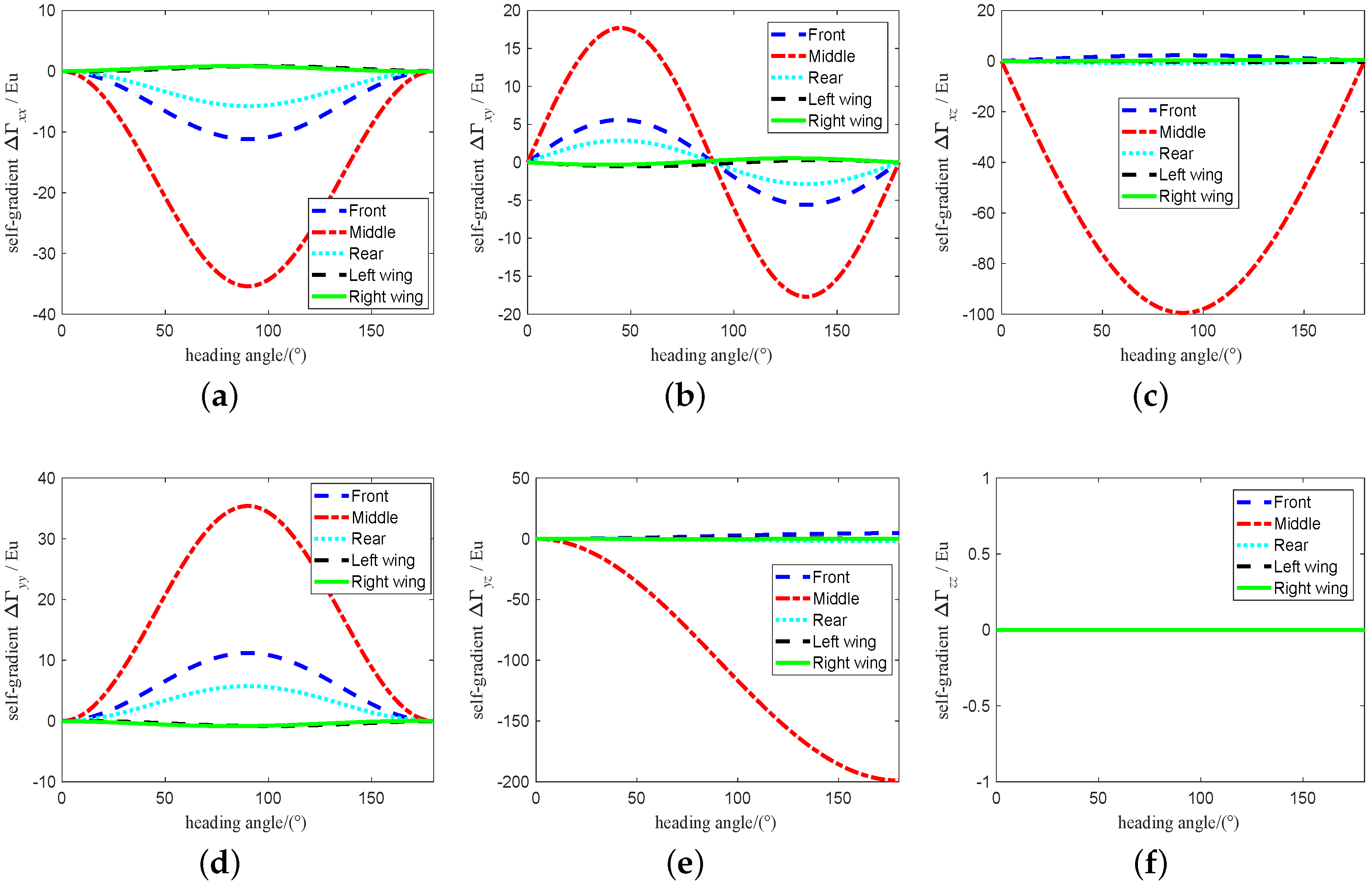 Sensors 19 01950 g004