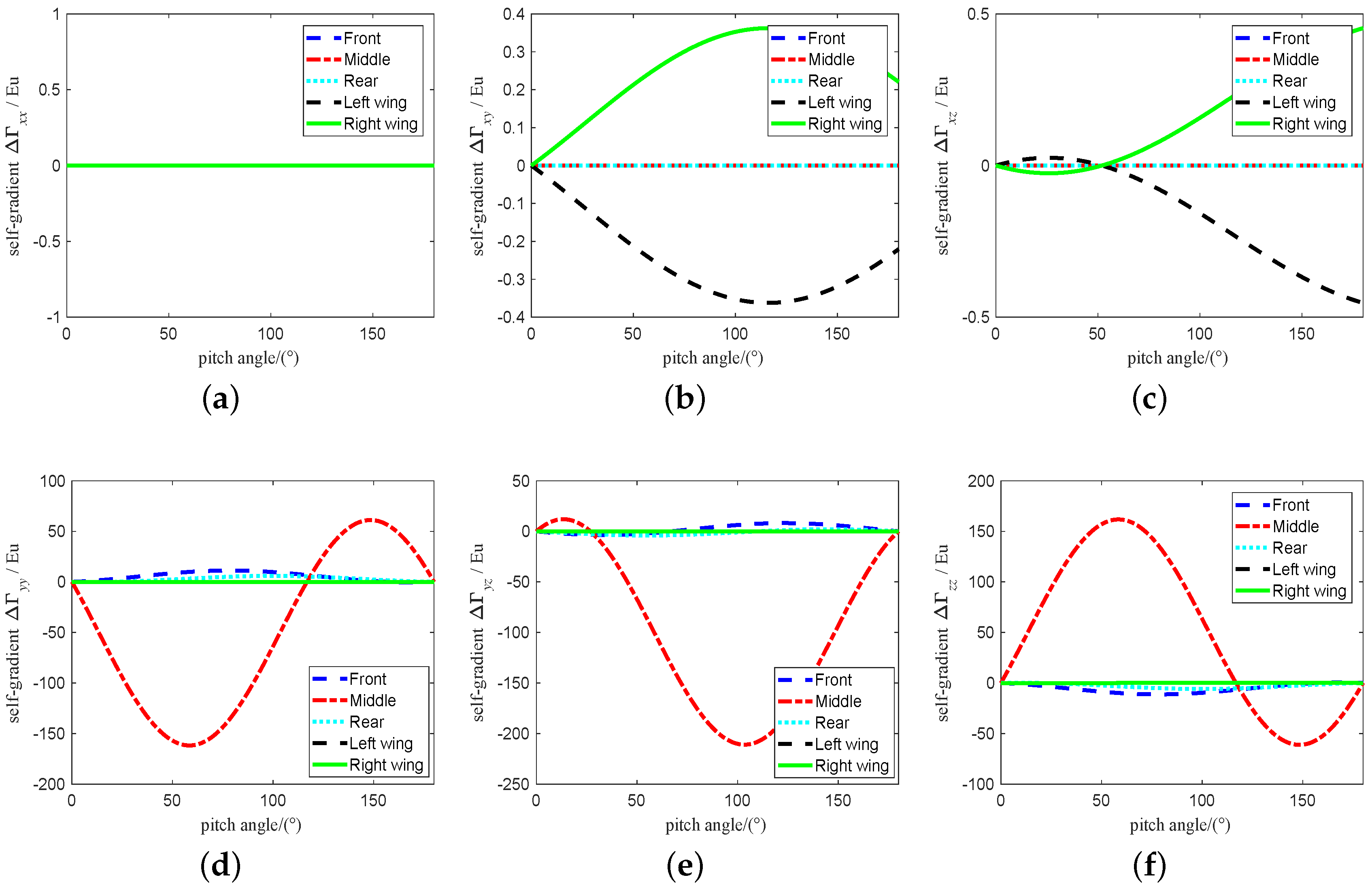 Sensors 19 01950 g005