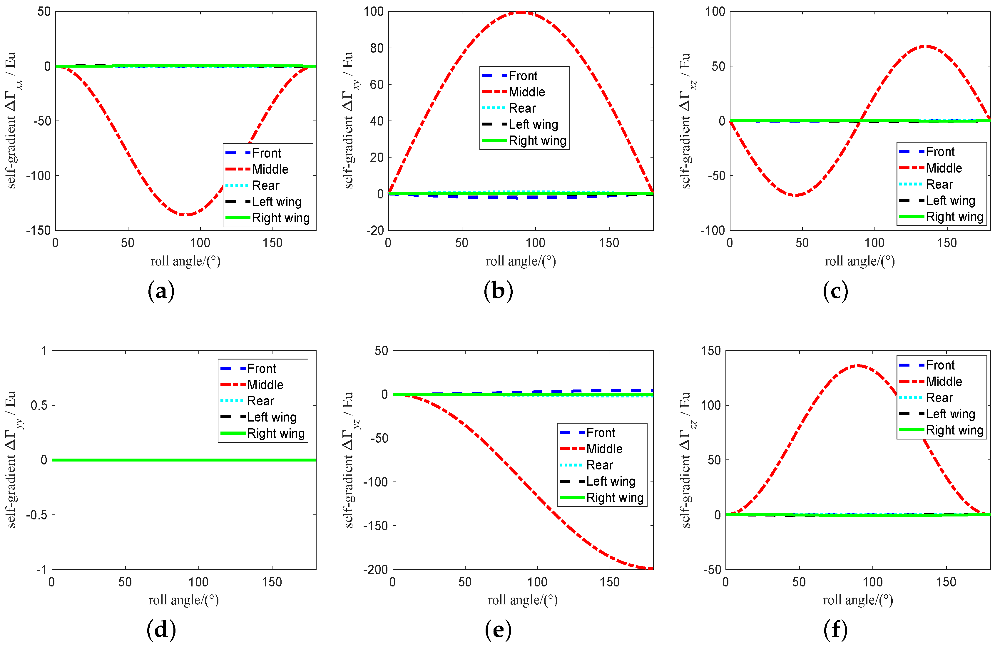 Sensors 19 01950 g006