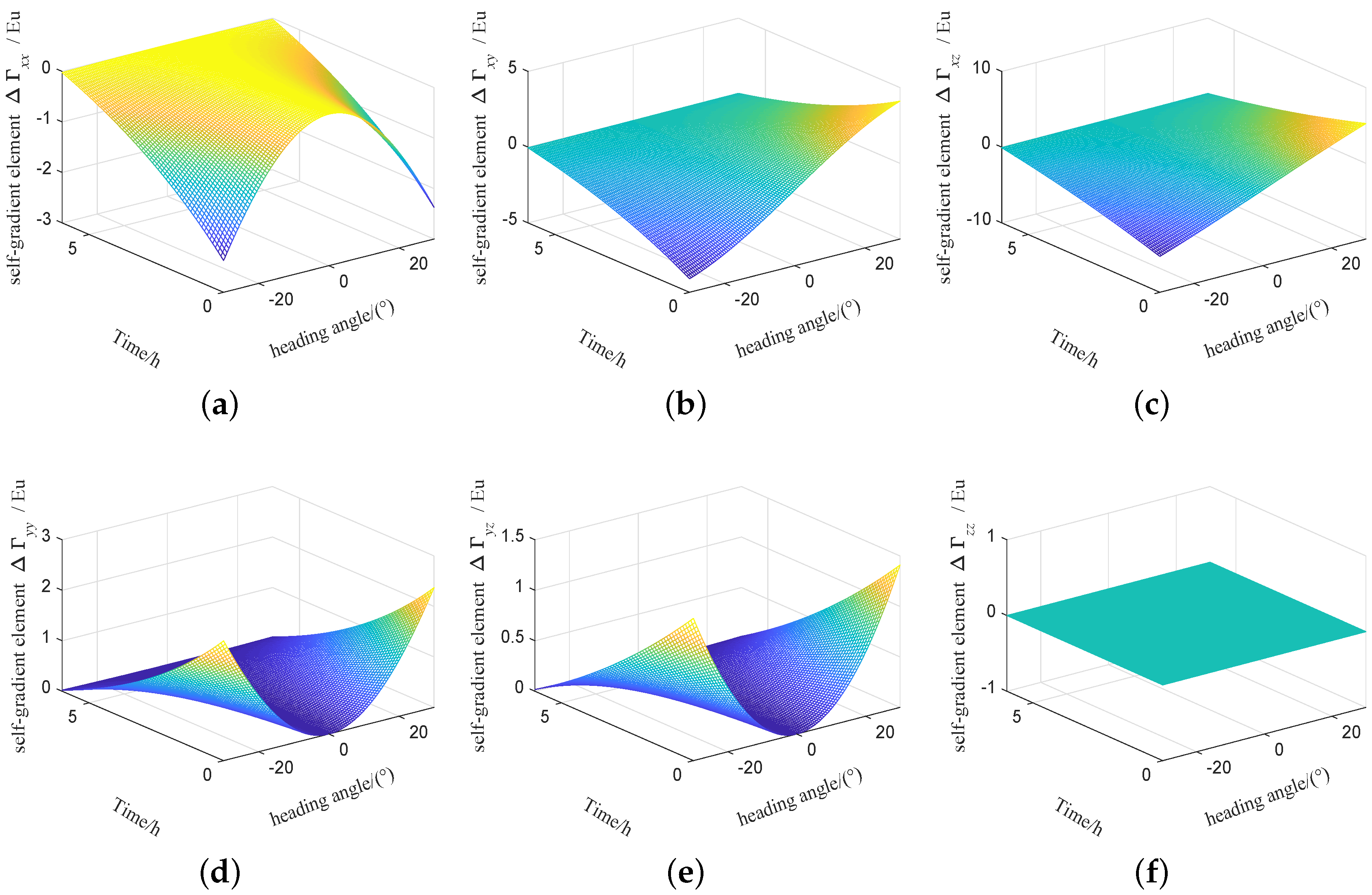Sensors 19 01950 g007