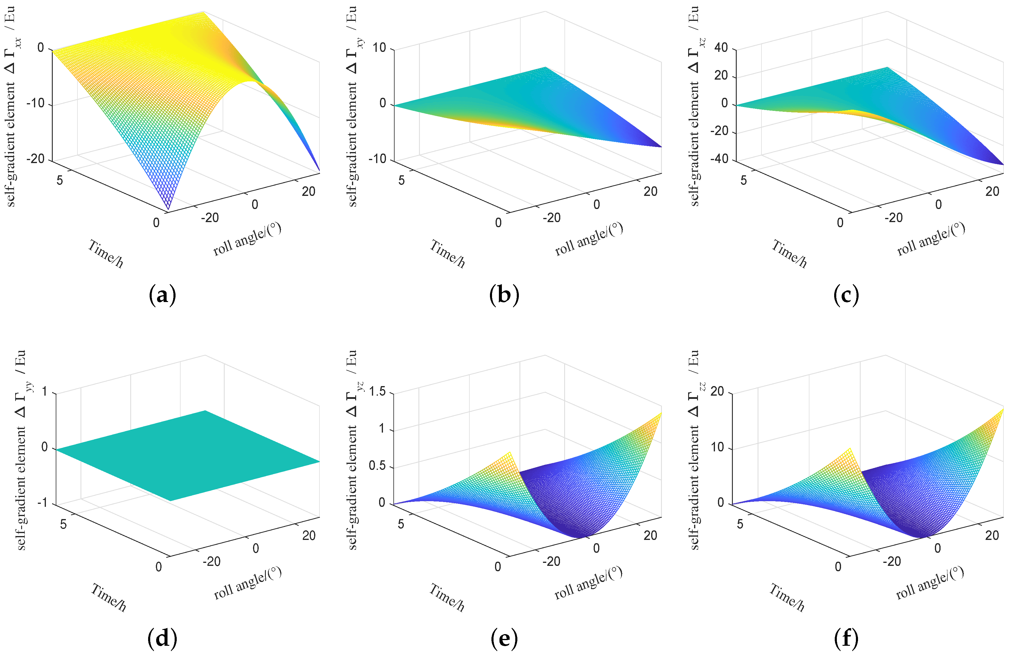Sensors 19 01950 g009