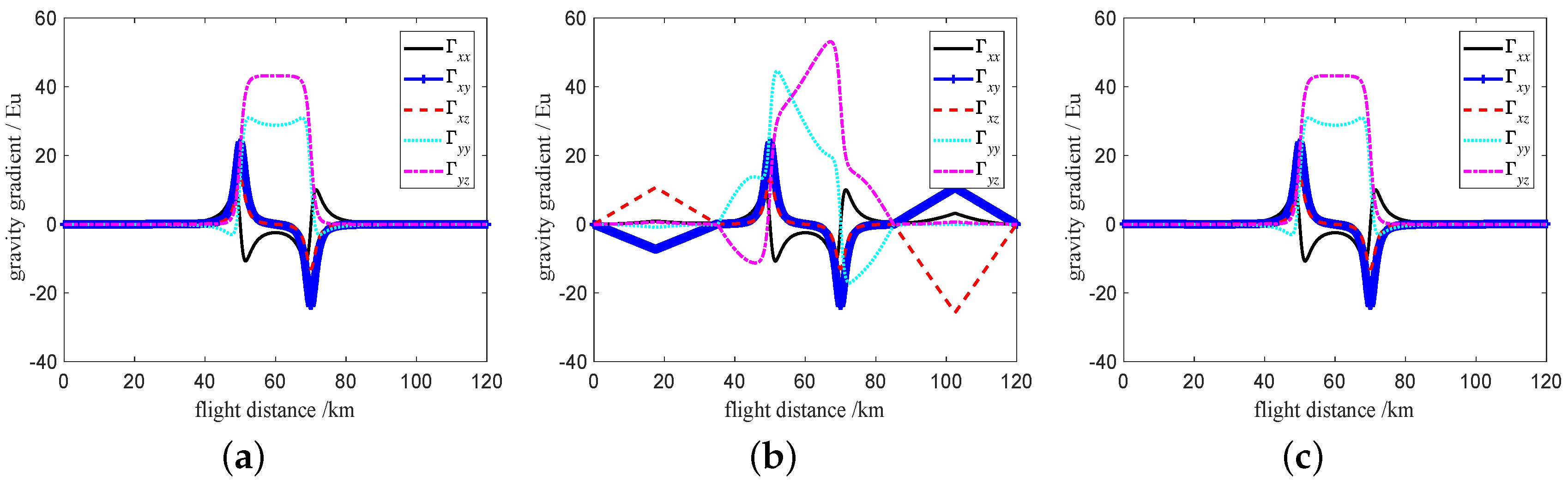 Sensors 19 01950 g010
