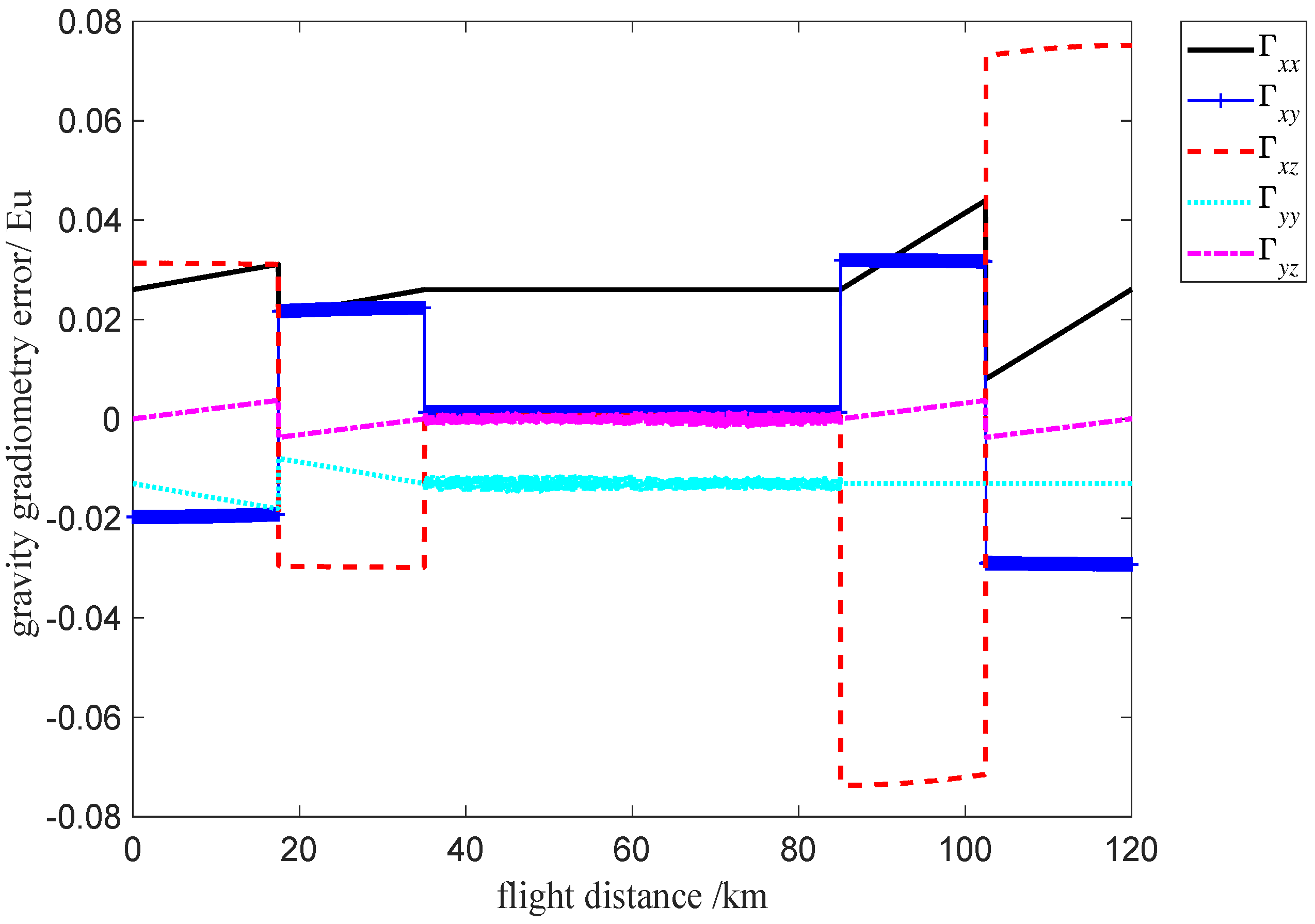 Sensors 19 01950 g011