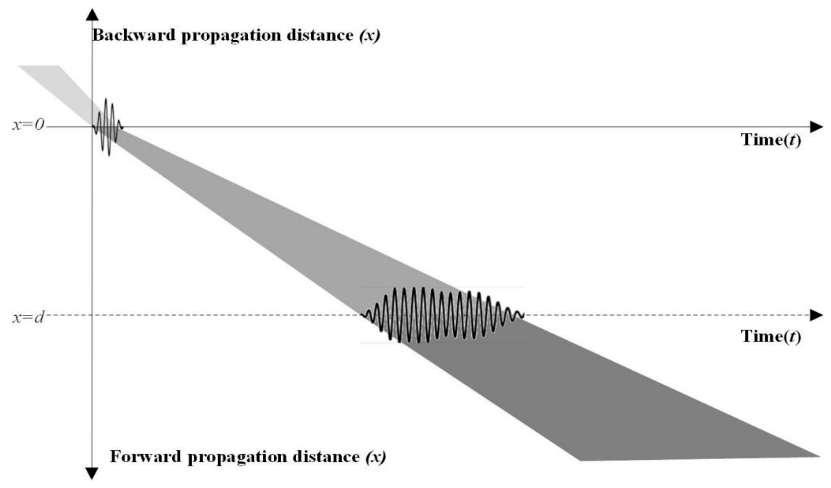 Sensors 19 01951 g002 550