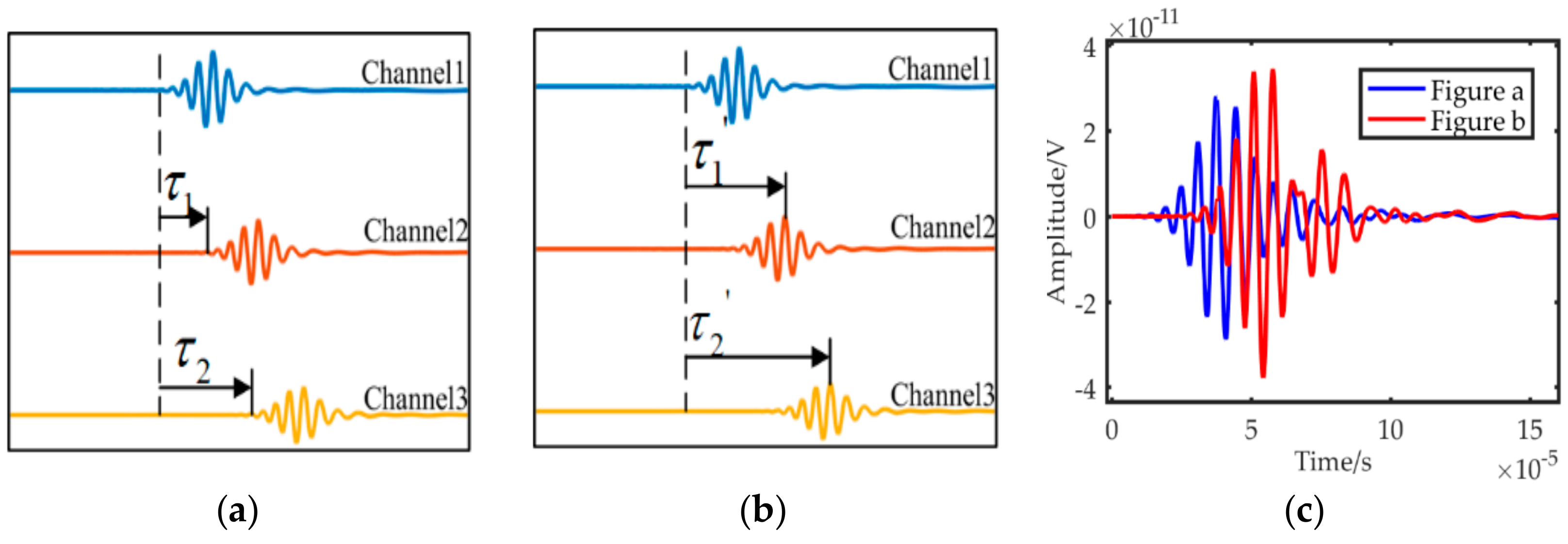 Sensors 19 01951 g005 550