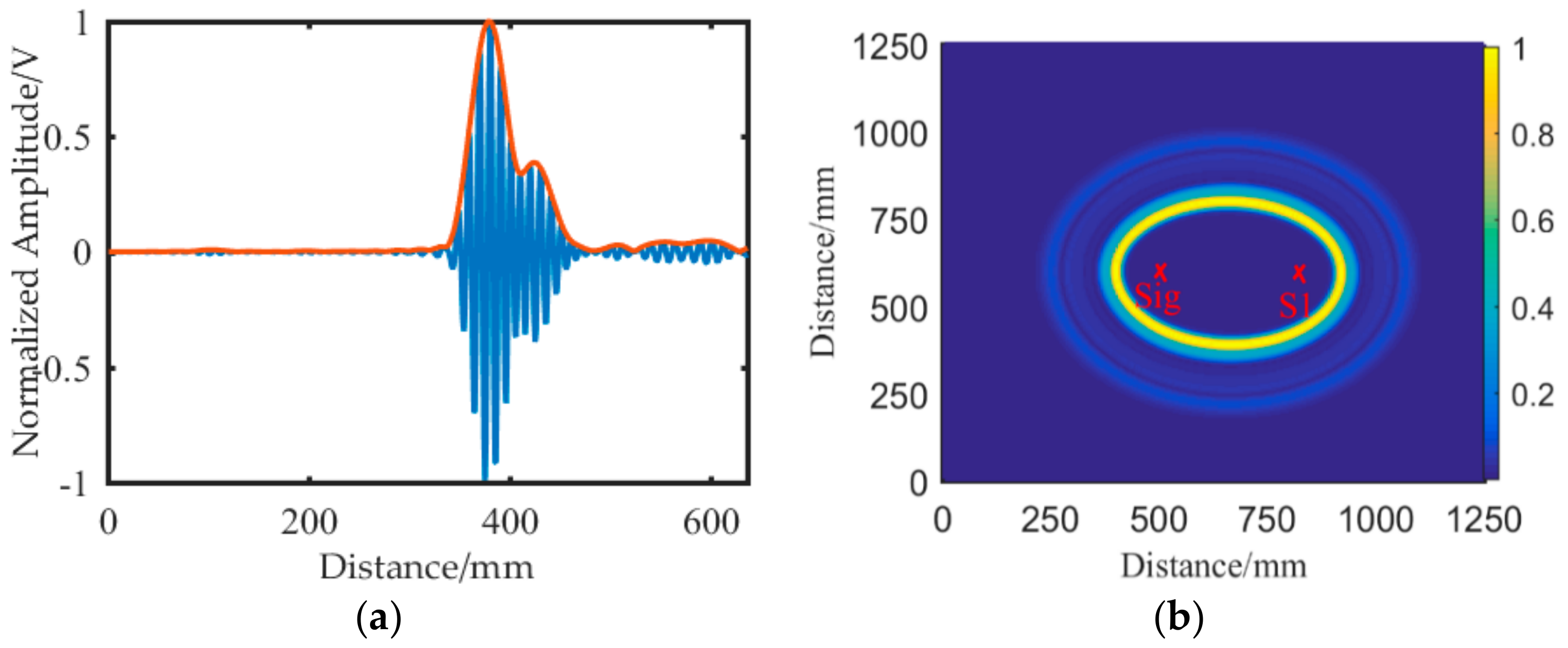Sensors 19 01951 g007 550