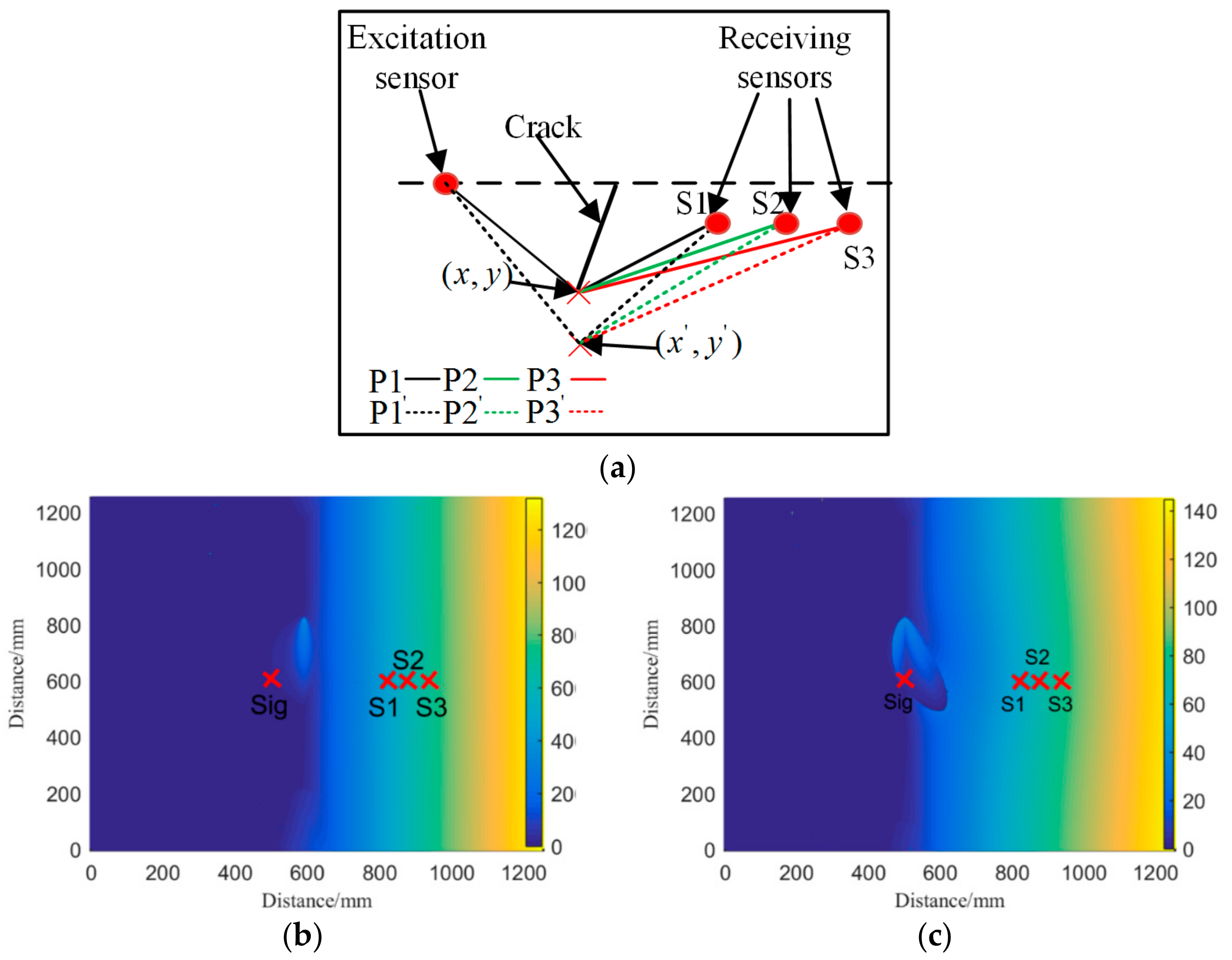Sensors 19 01951 g009 550