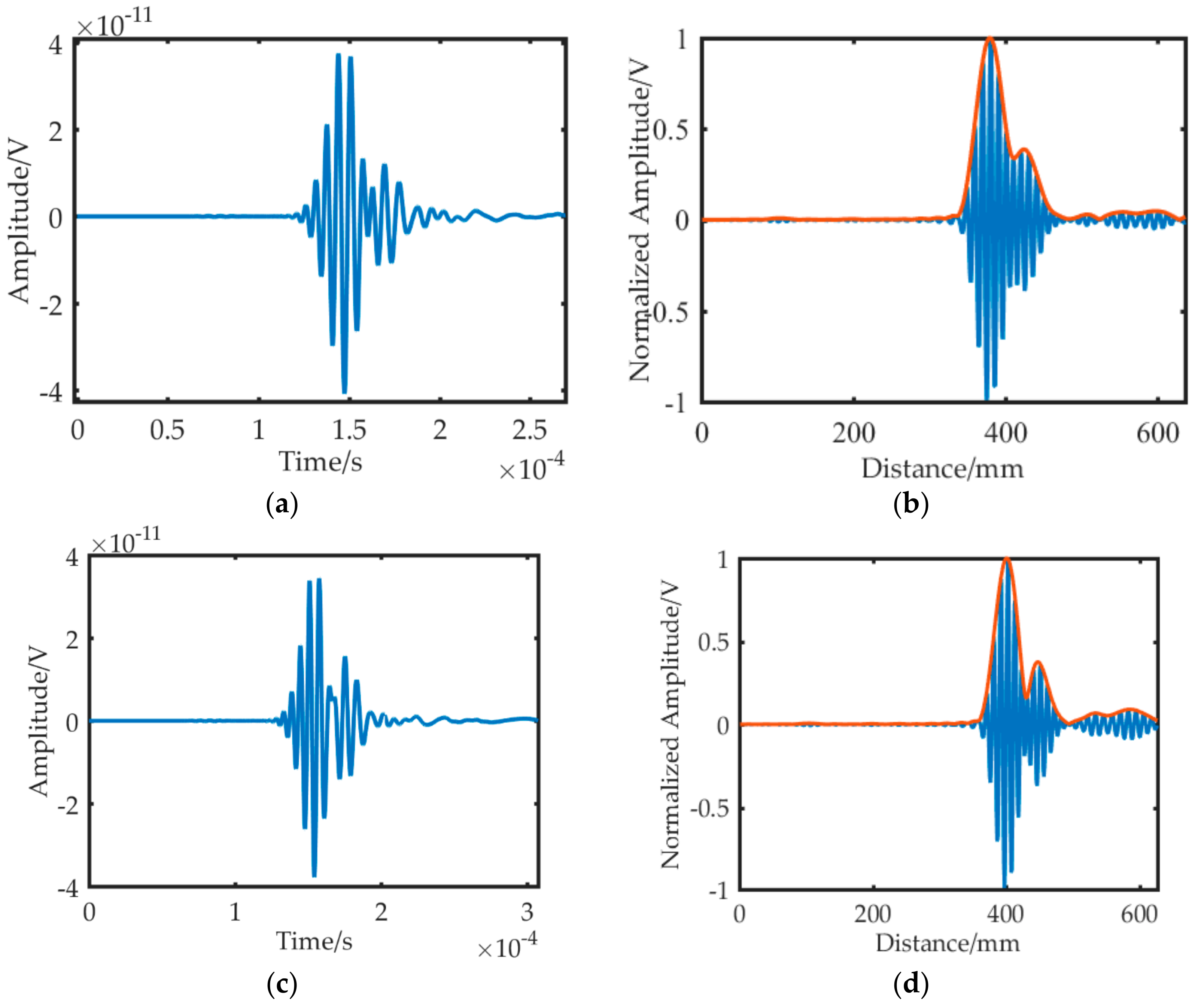 Sensors 19 01951 g012a 550