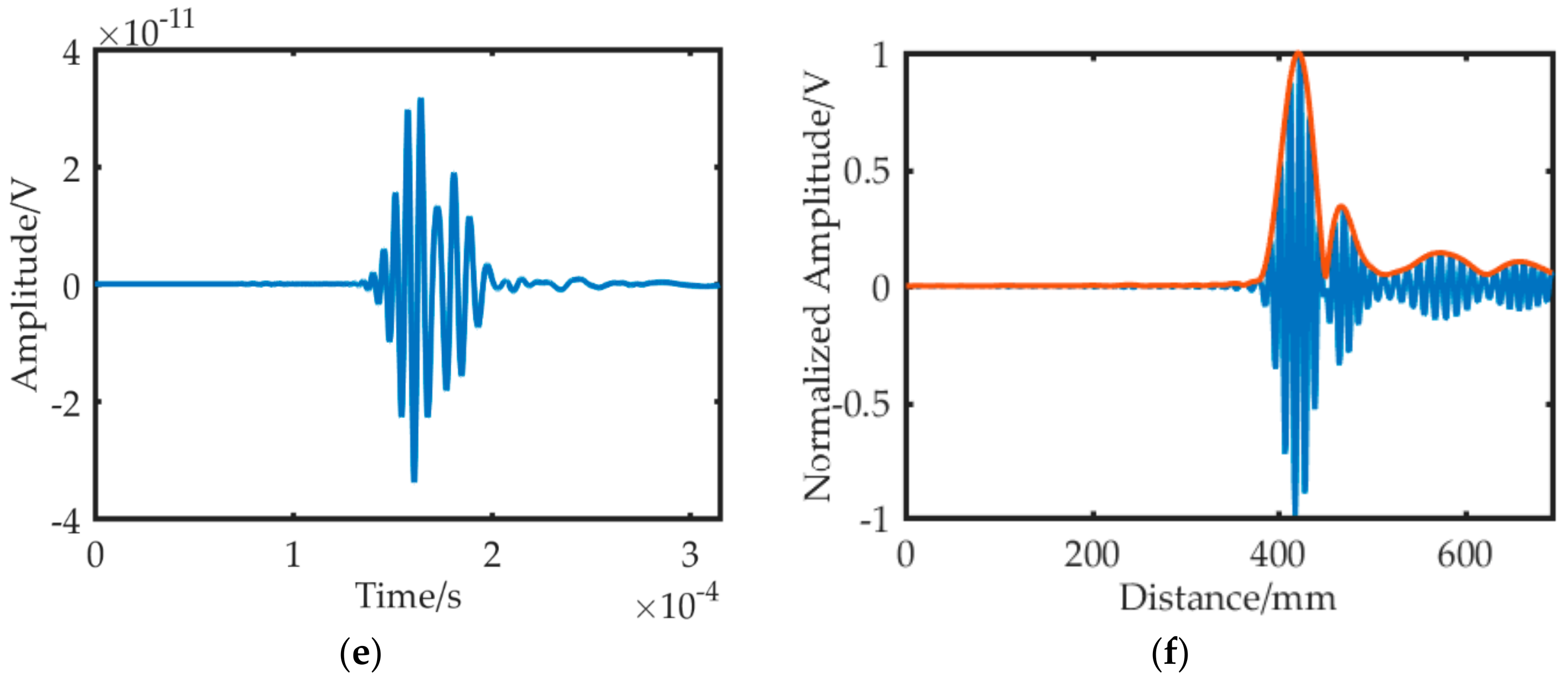 Sensors 19 01951 g012b 550