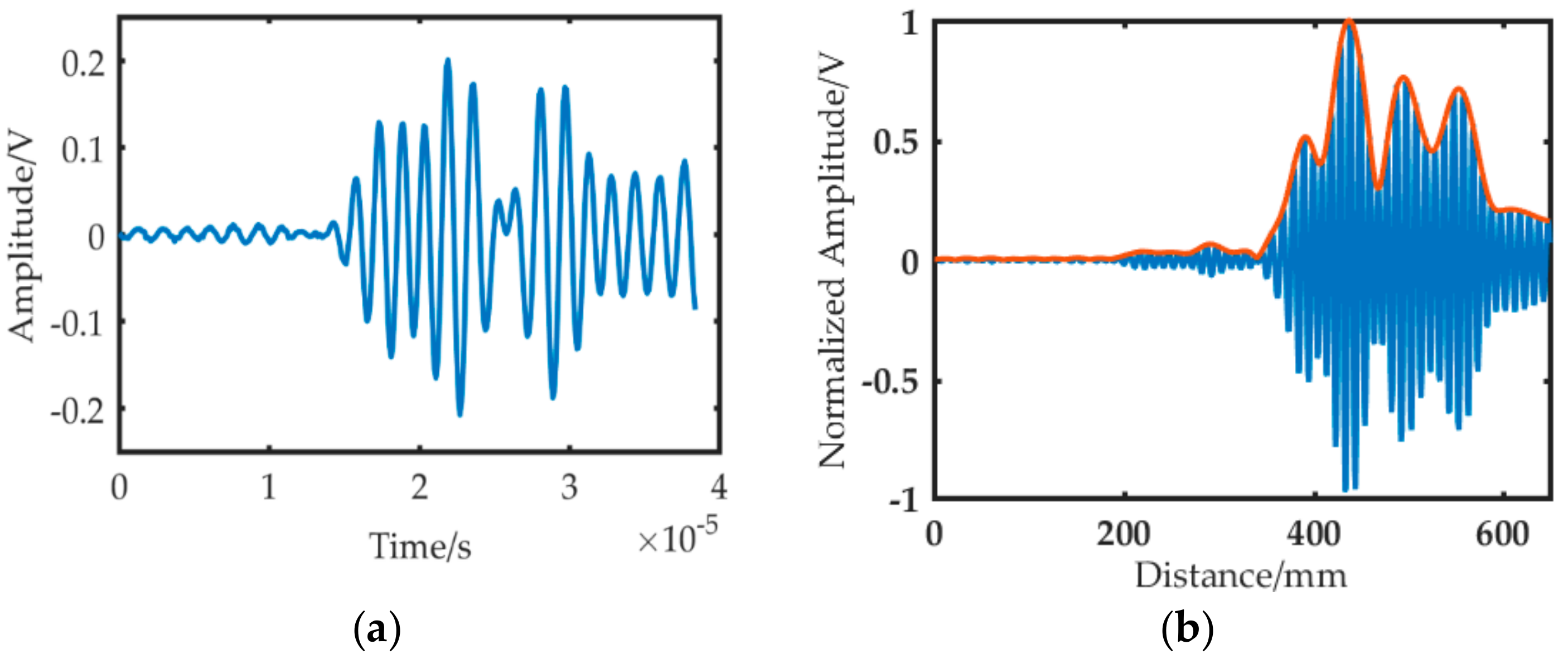 Sensors 19 01951 g015a 550