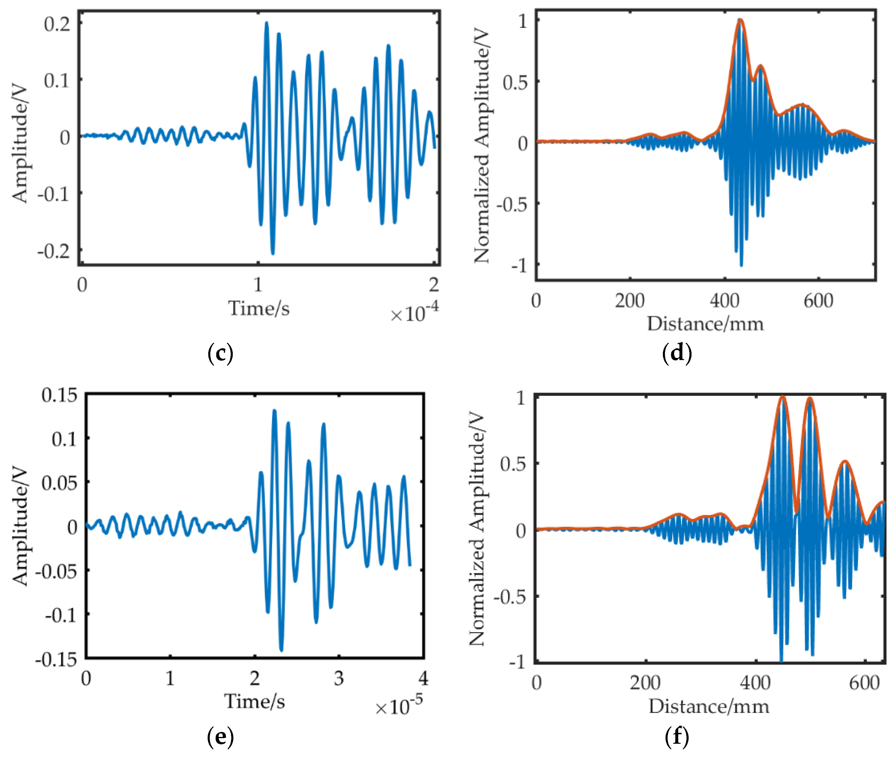 Sensors 19 01951 g015b 550