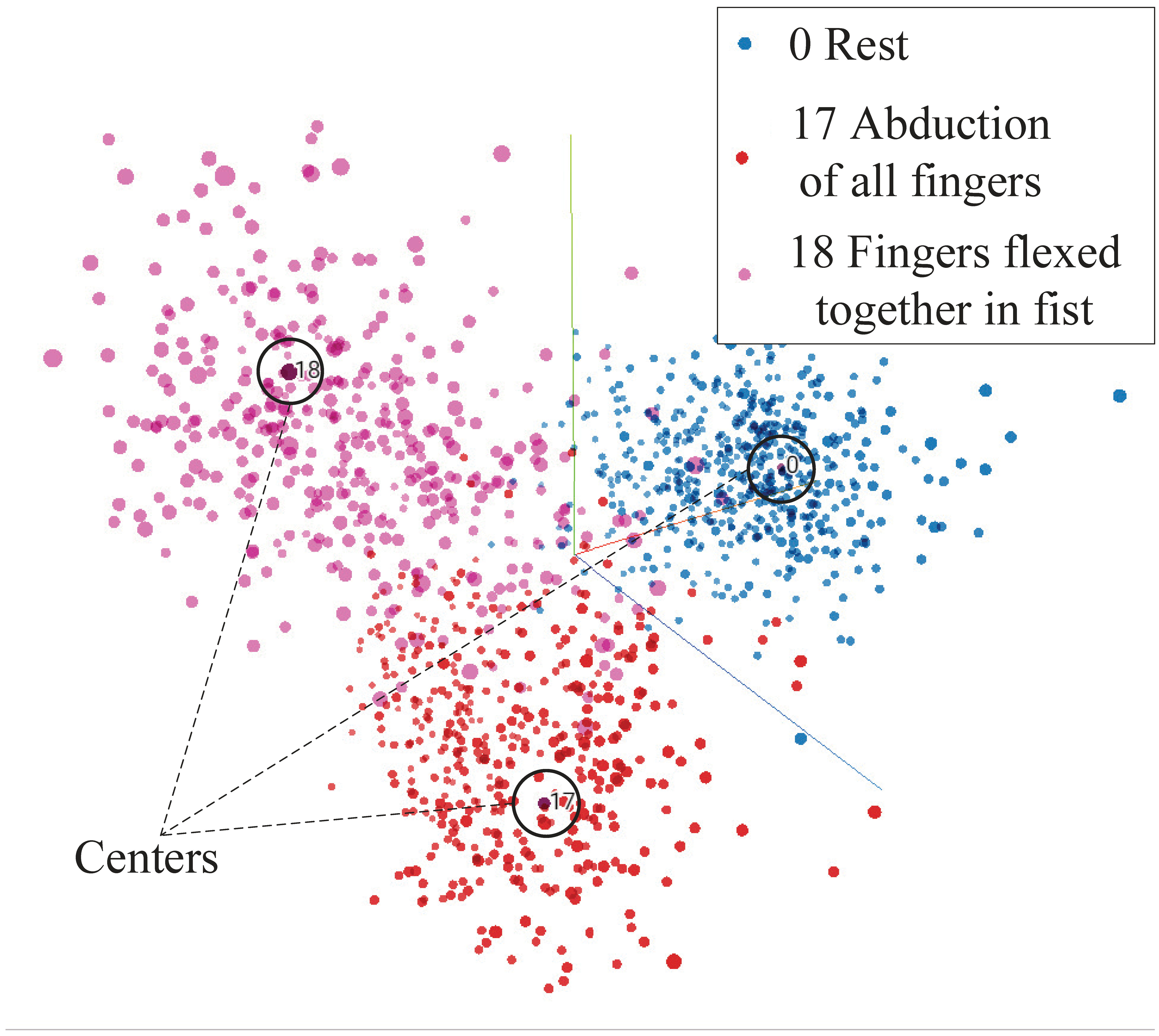 Sensors 19 01952 g007