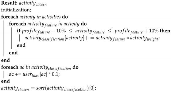 Sensors 19 01953 i001