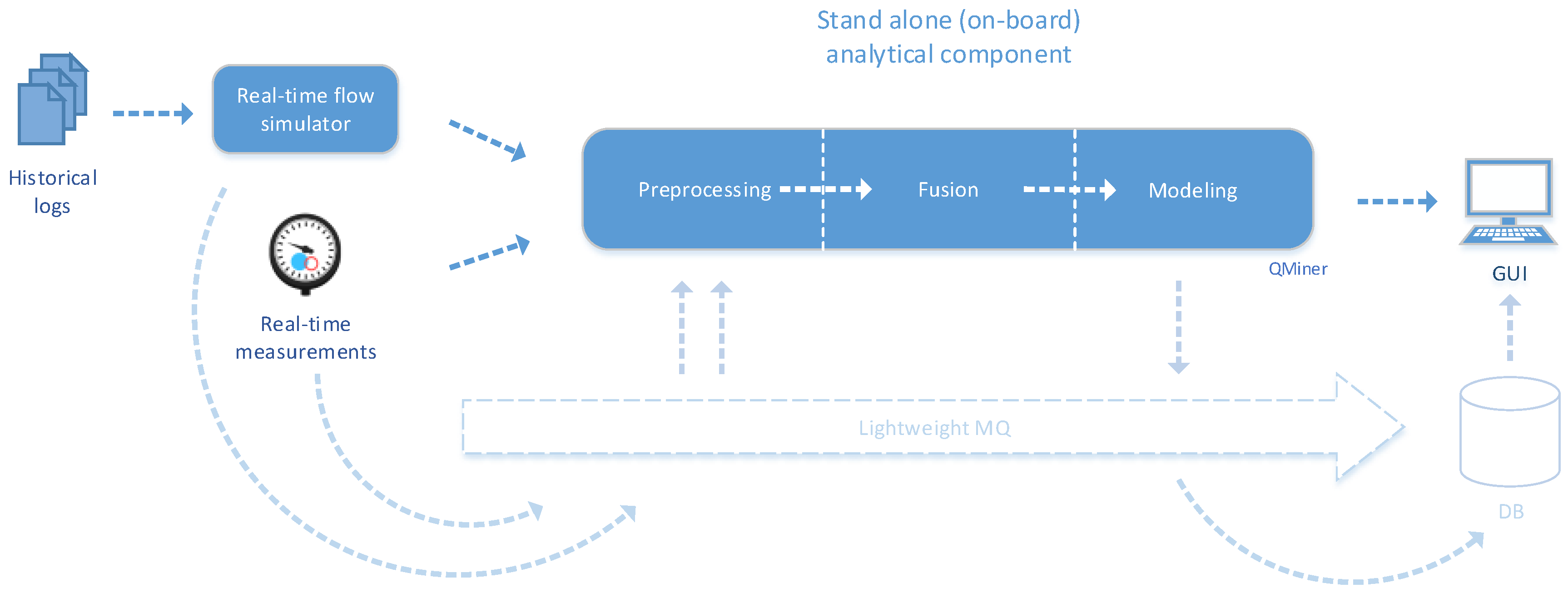 Sensors 19 01955 g005 550