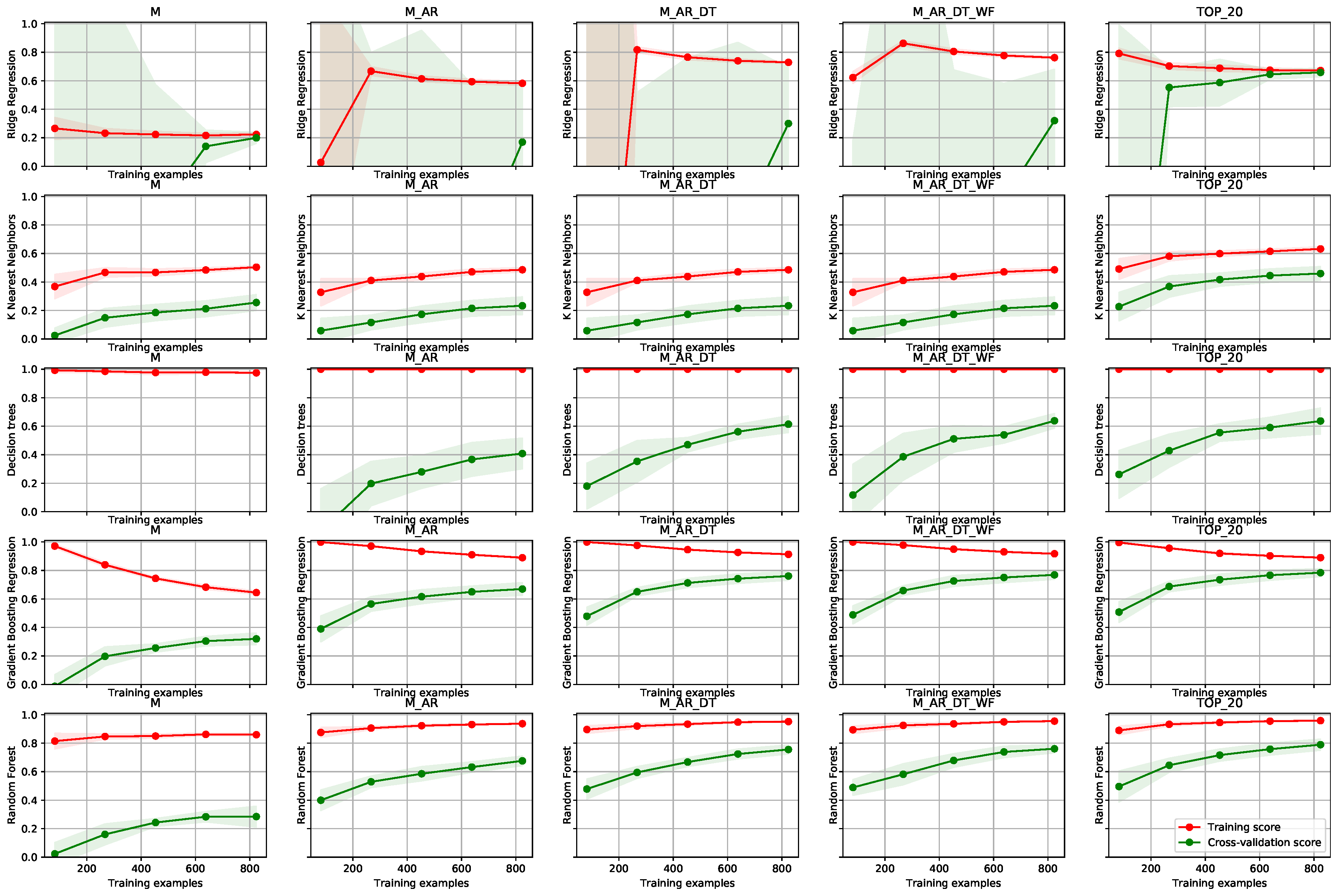 Sensors 19 01955 g007 550