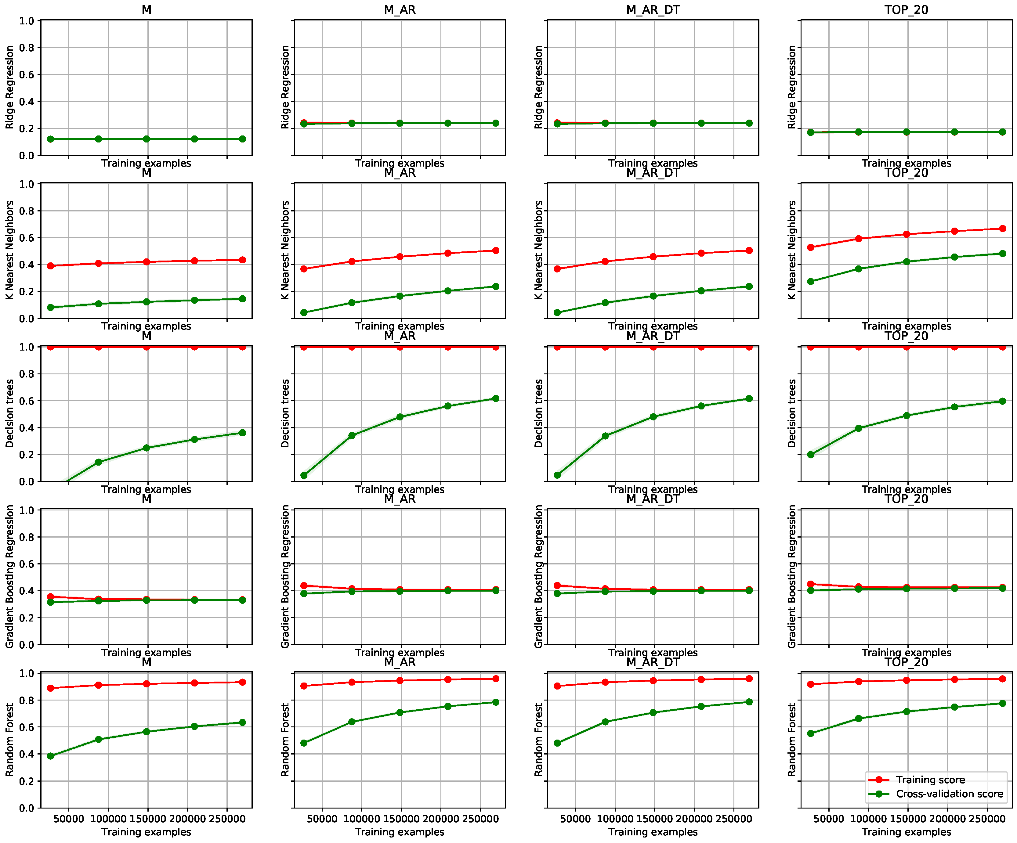 Sensors 19 01955 g008 550