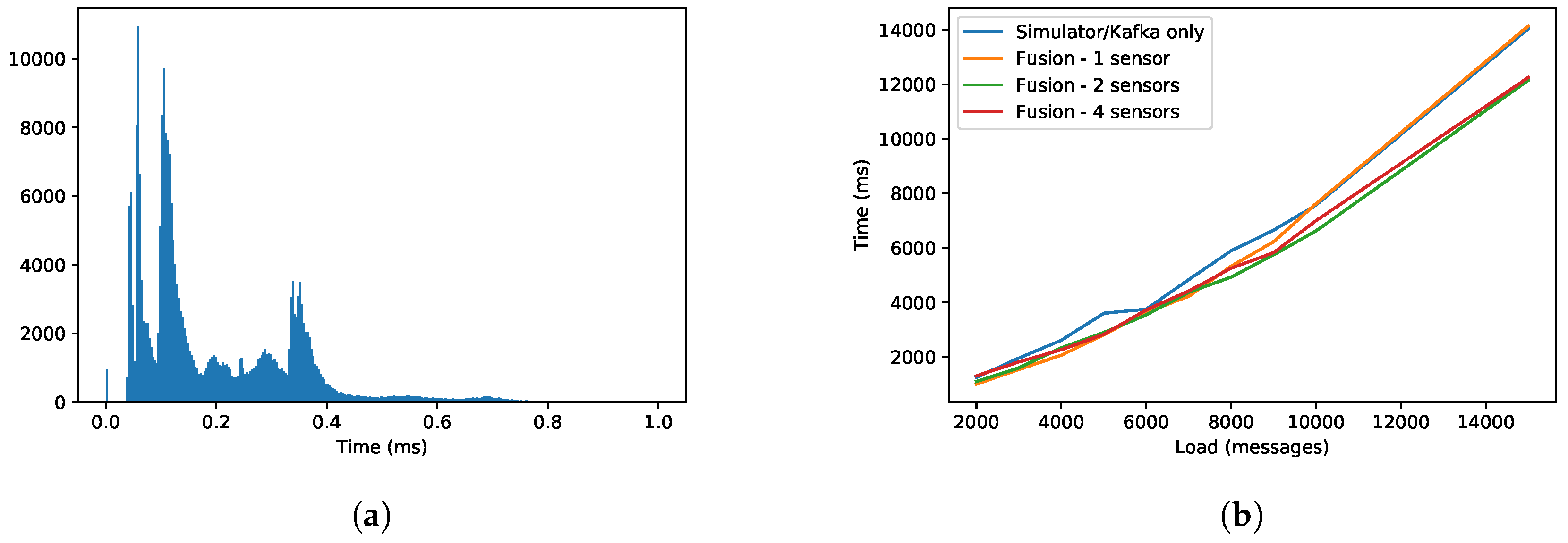 Sensors 19 01955 g009 550