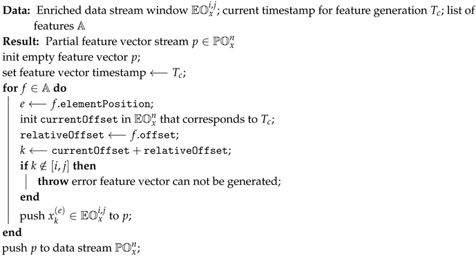 Sensors 19 01955 i002