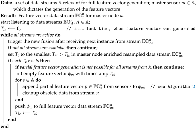 Sensors 19 01955 i003