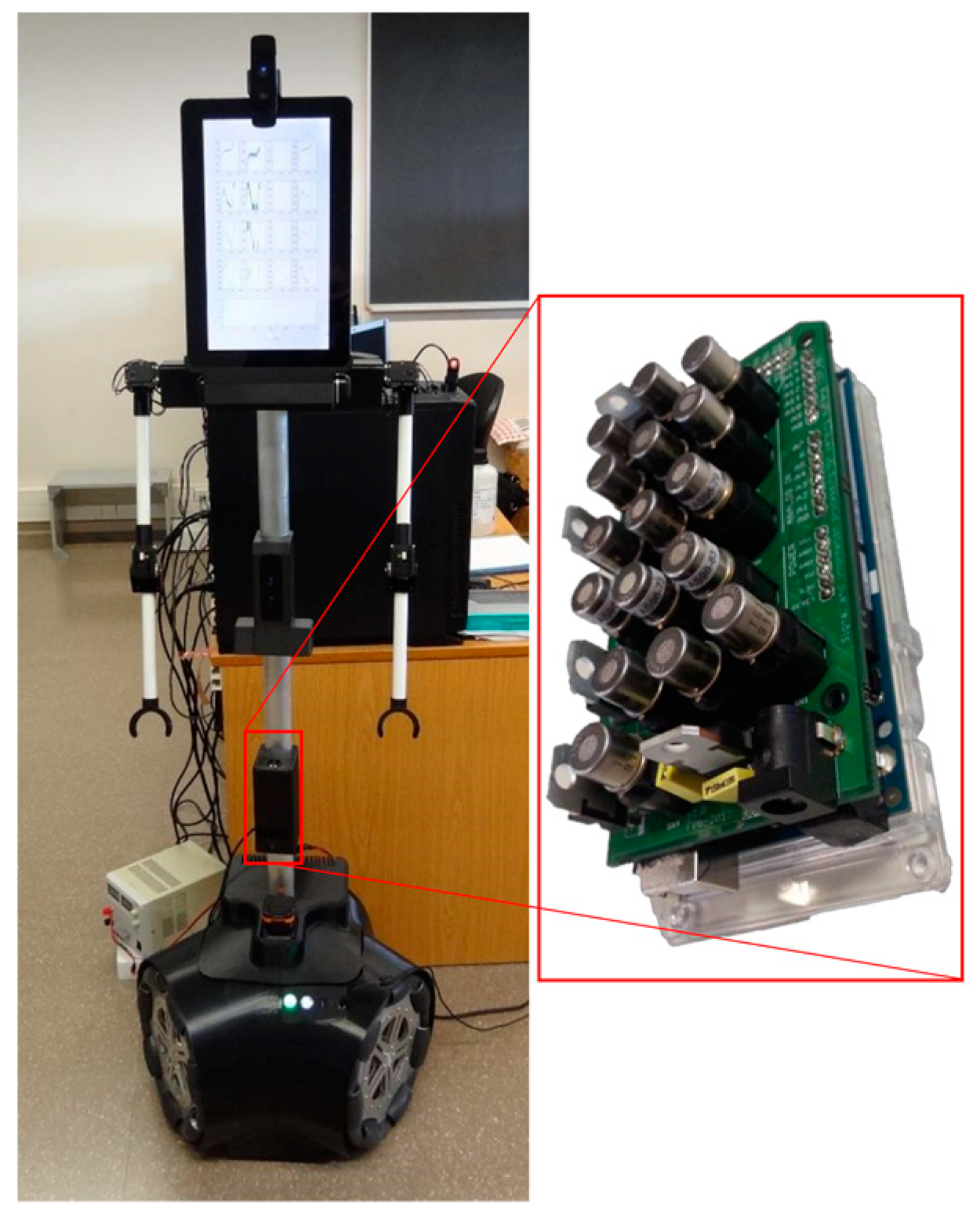 Sensors 19 01957 g001