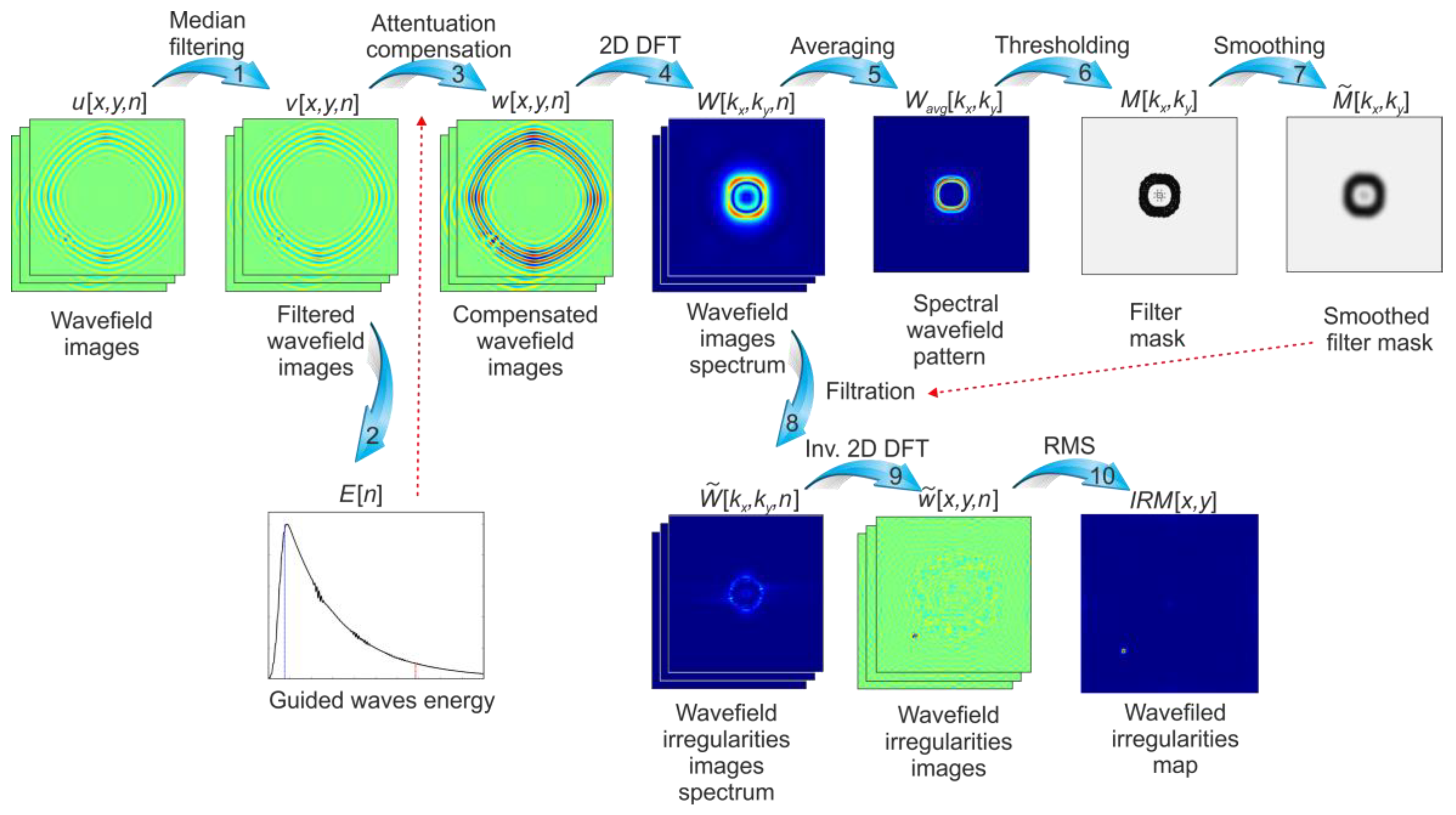 Sensors 19 01958 g001